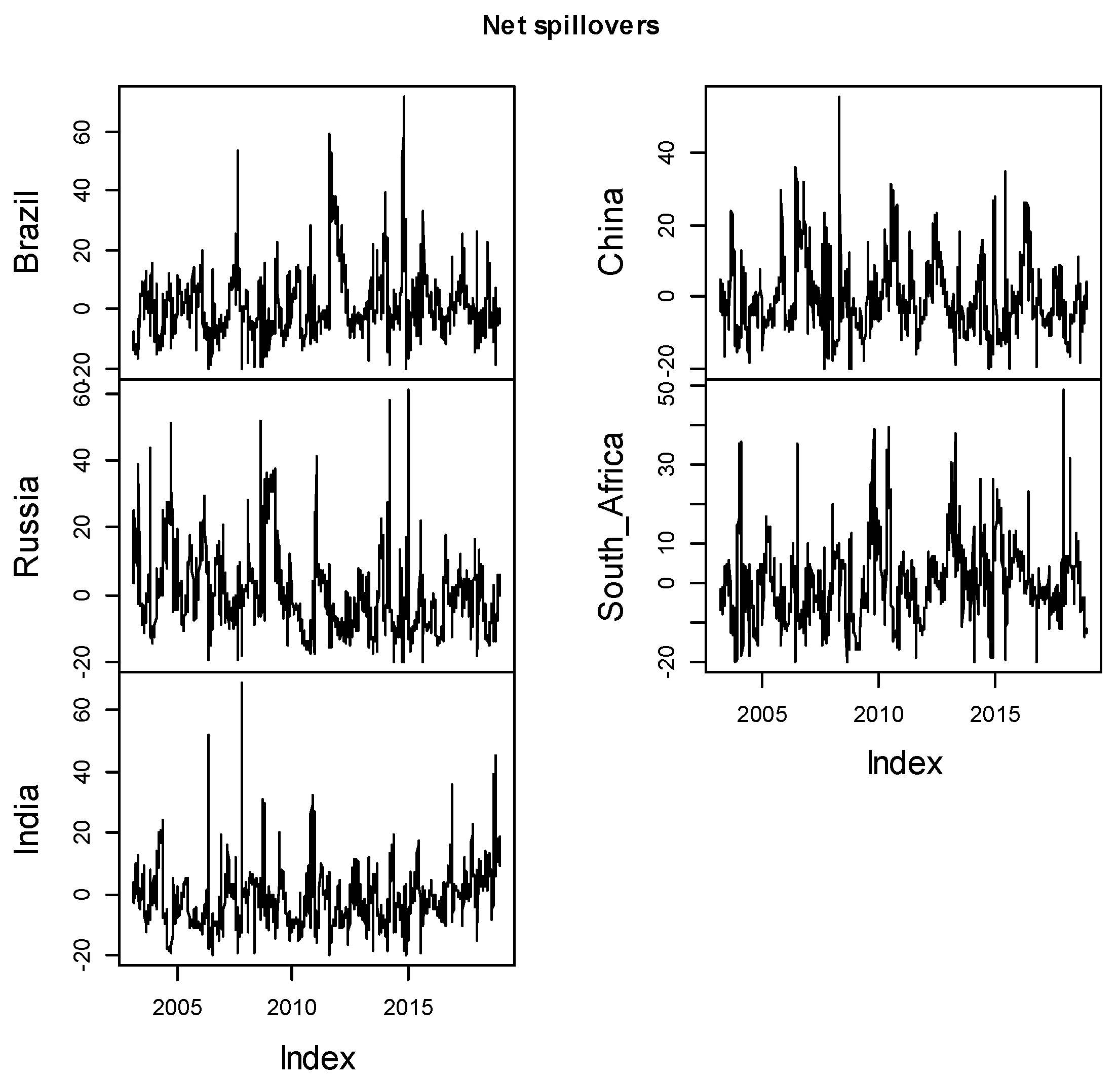 Jrfm 14 00112 g020 Jrfm 14 00112 g020