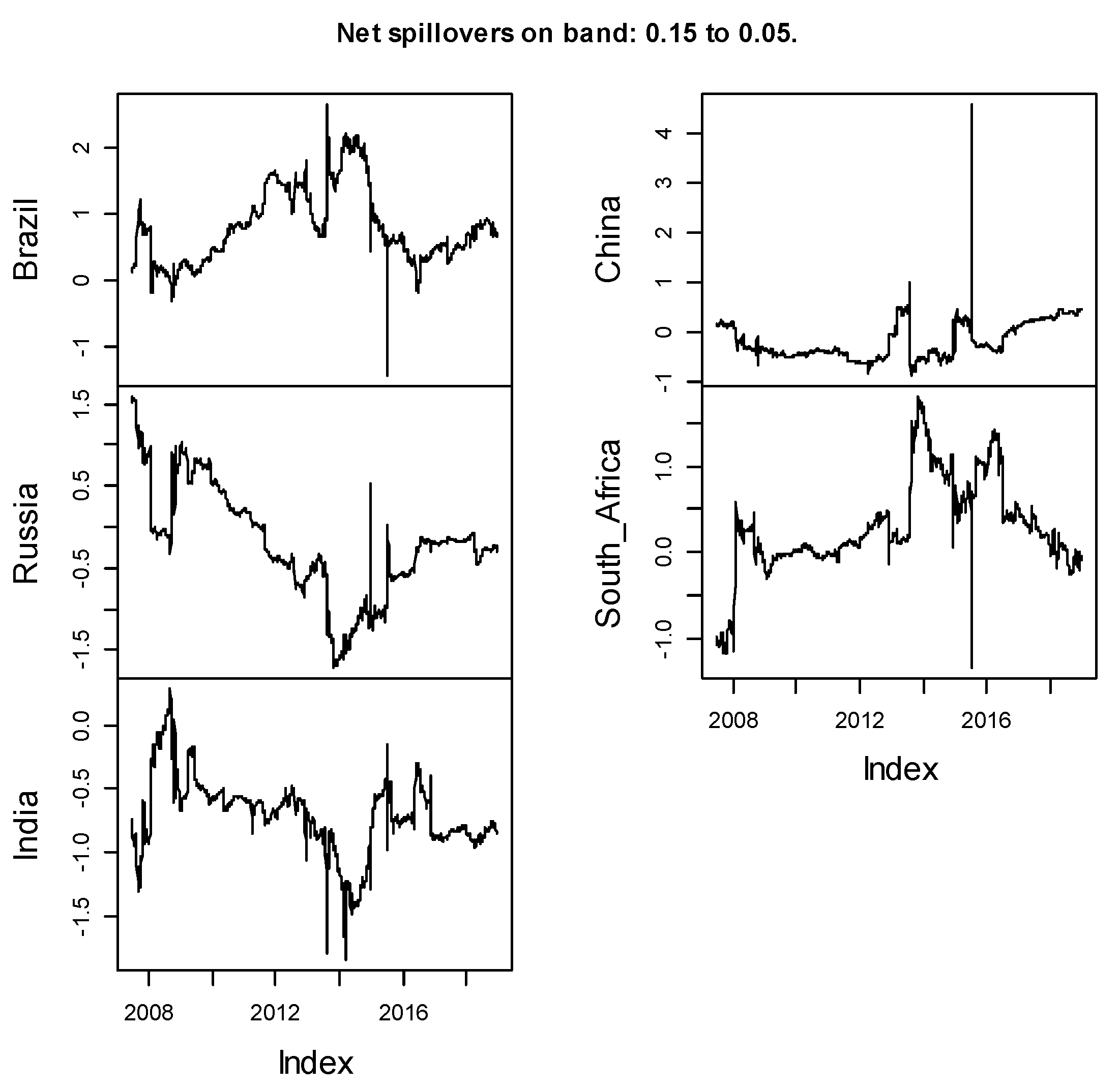 Jrfm 14 00112 g023 Jrfm 14 00112 g023