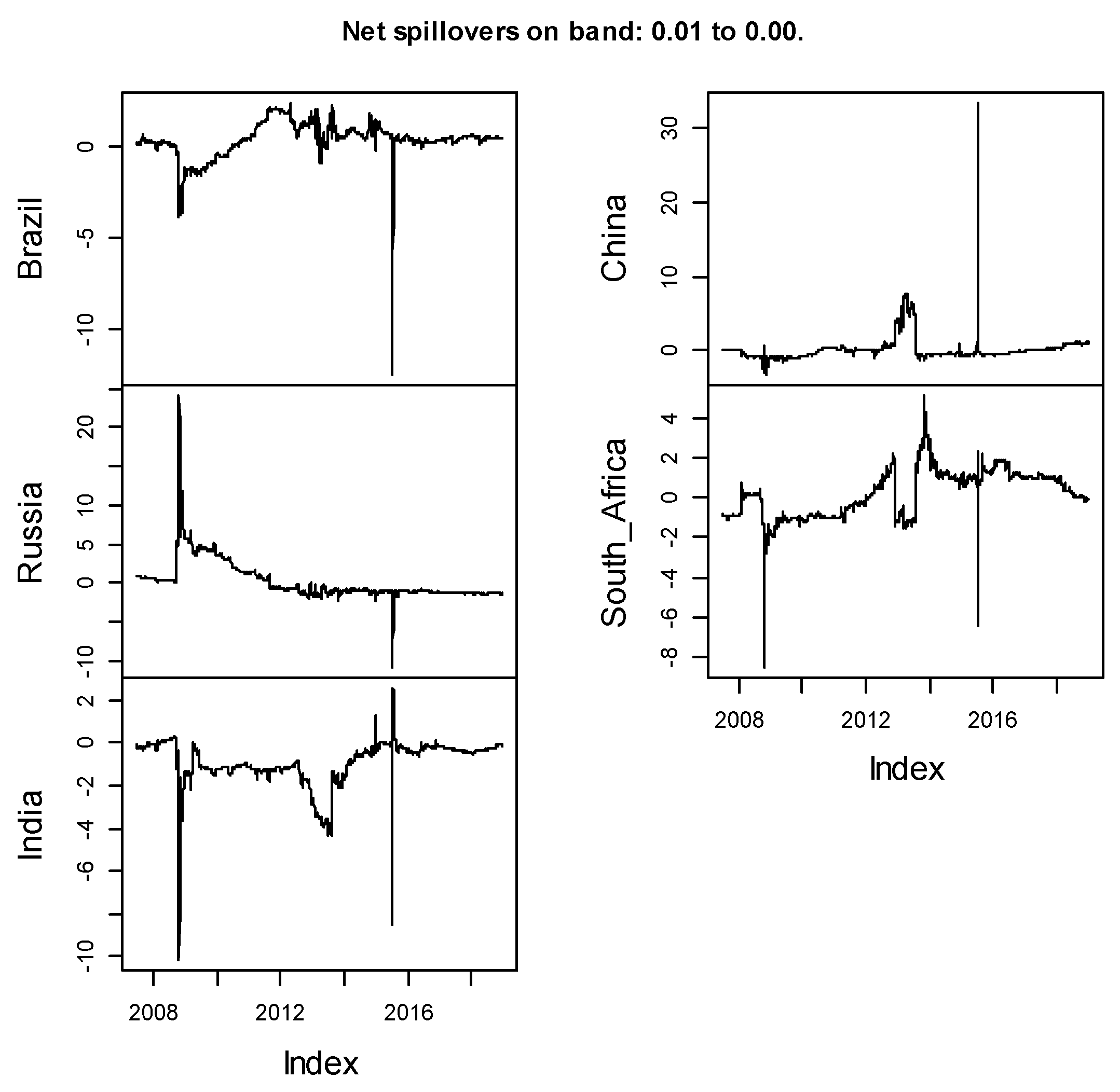 Jrfm 14 00112 g025 Jrfm 14 00112 g025