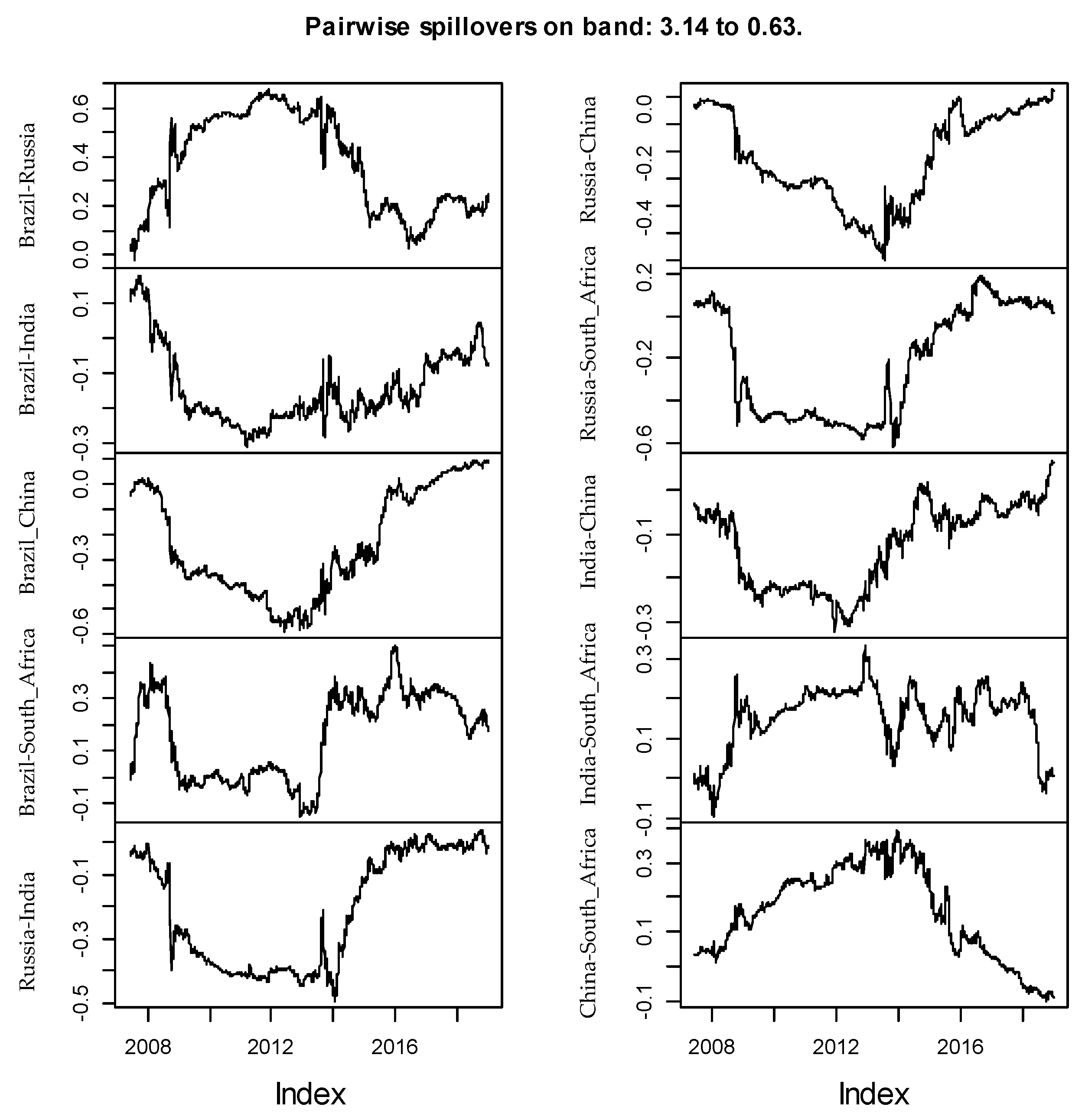 Jrfm 14 00112 g027 Jrfm 14 00112 g027