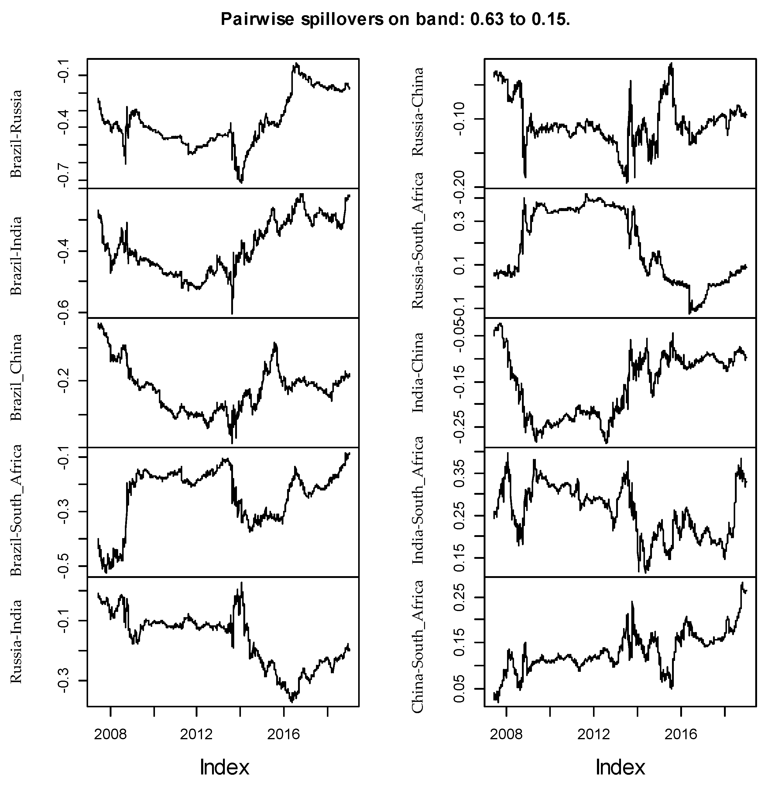 Jrfm 14 00112 g028 Jrfm 14 00112 g028