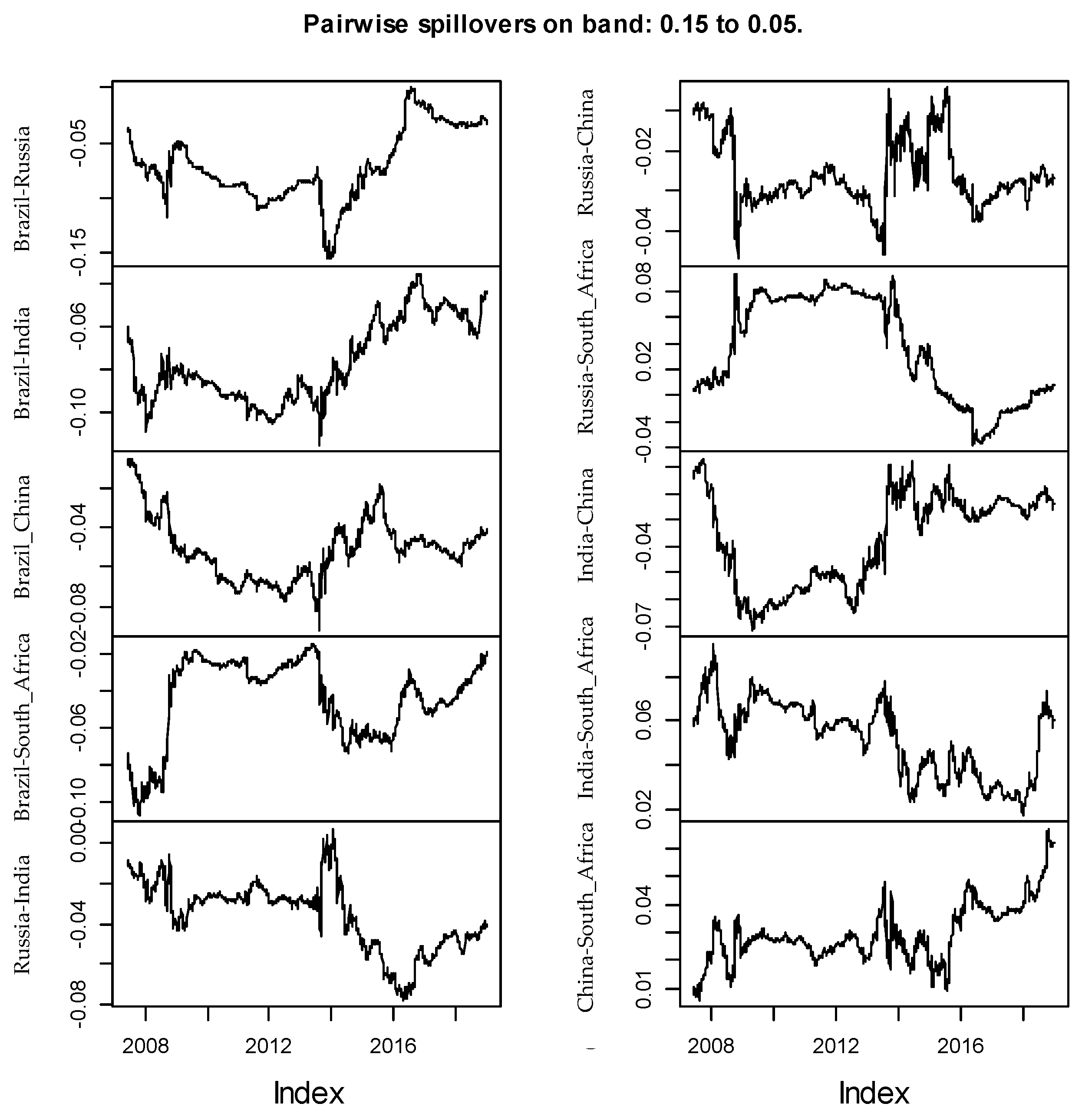Jrfm 14 00112 g029 Jrfm 14 00112 g029