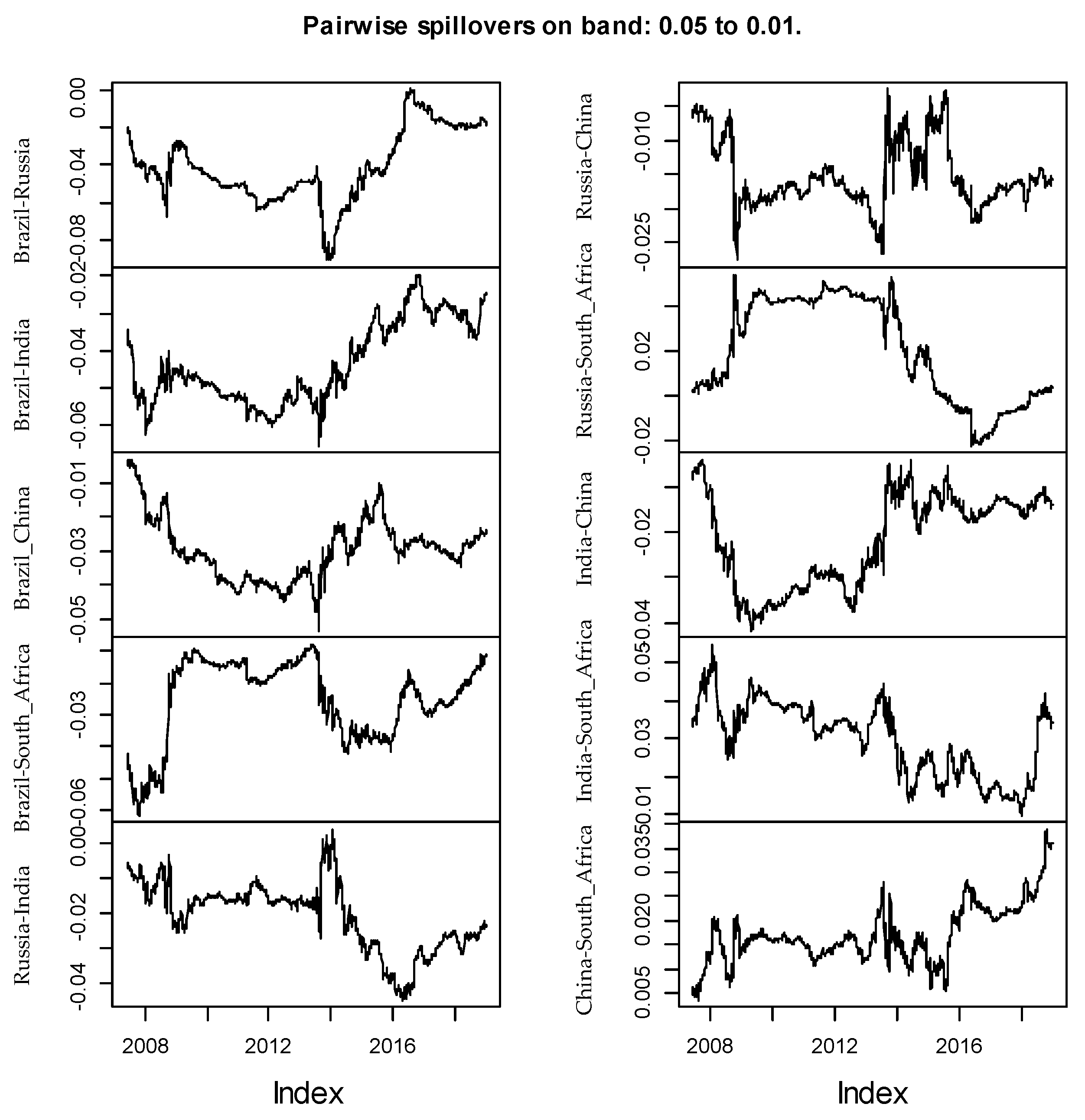 Jrfm 14 00112 g030 Jrfm 14 00112 g030