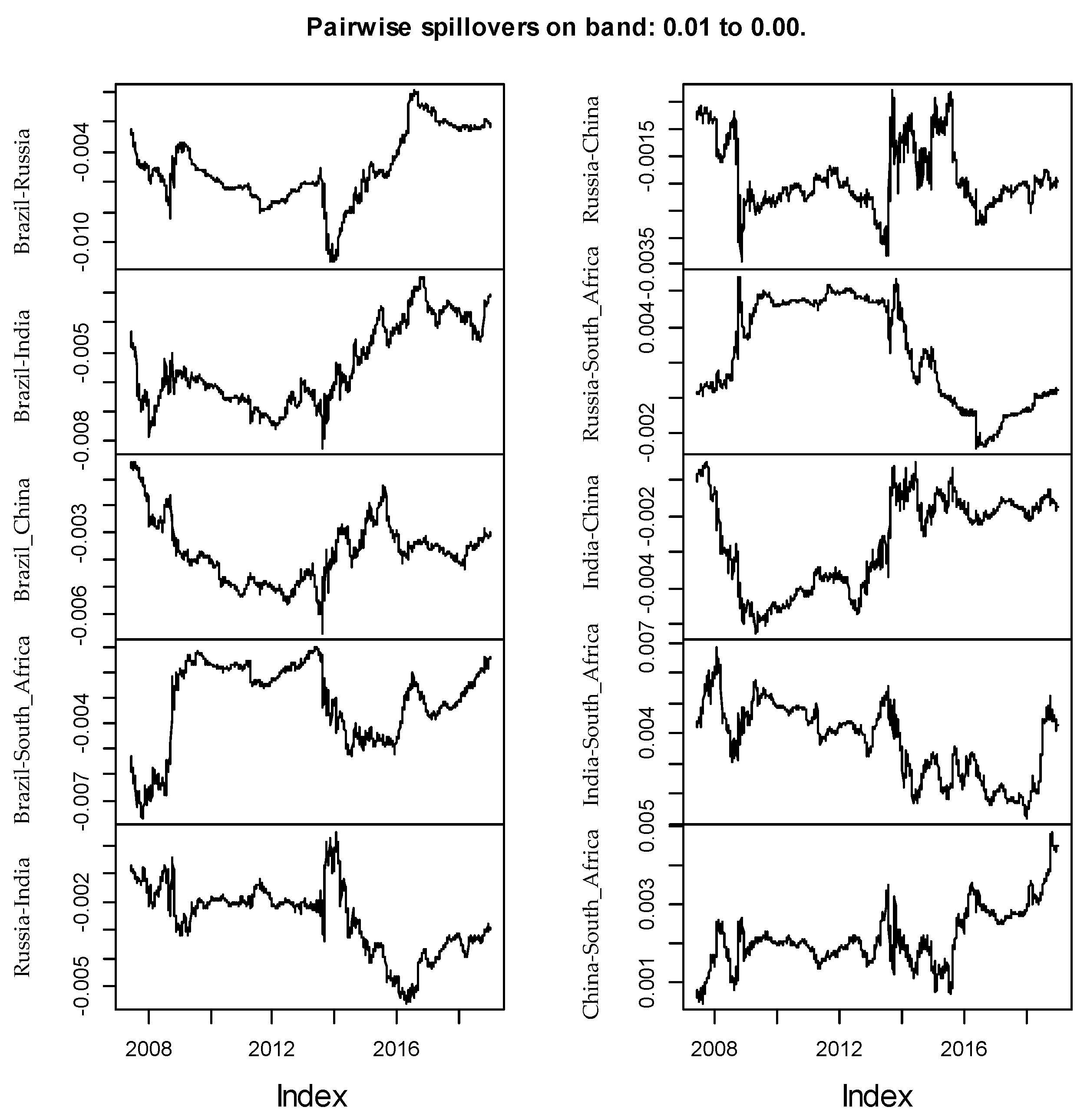 Jrfm 14 00112 g031 Jrfm 14 00112 g031