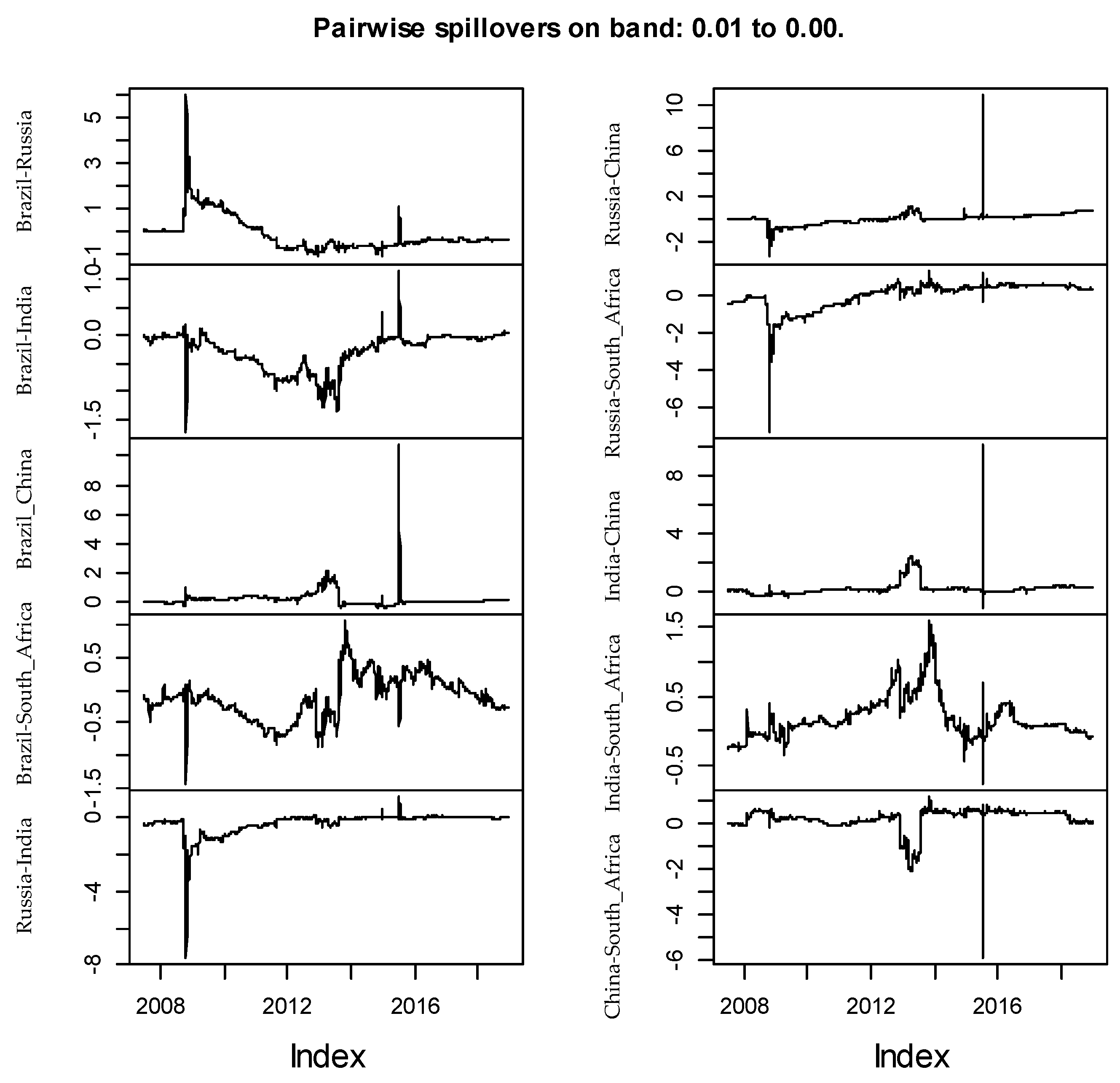 Jrfm 14 00112 g037 Jrfm 14 00112 g037