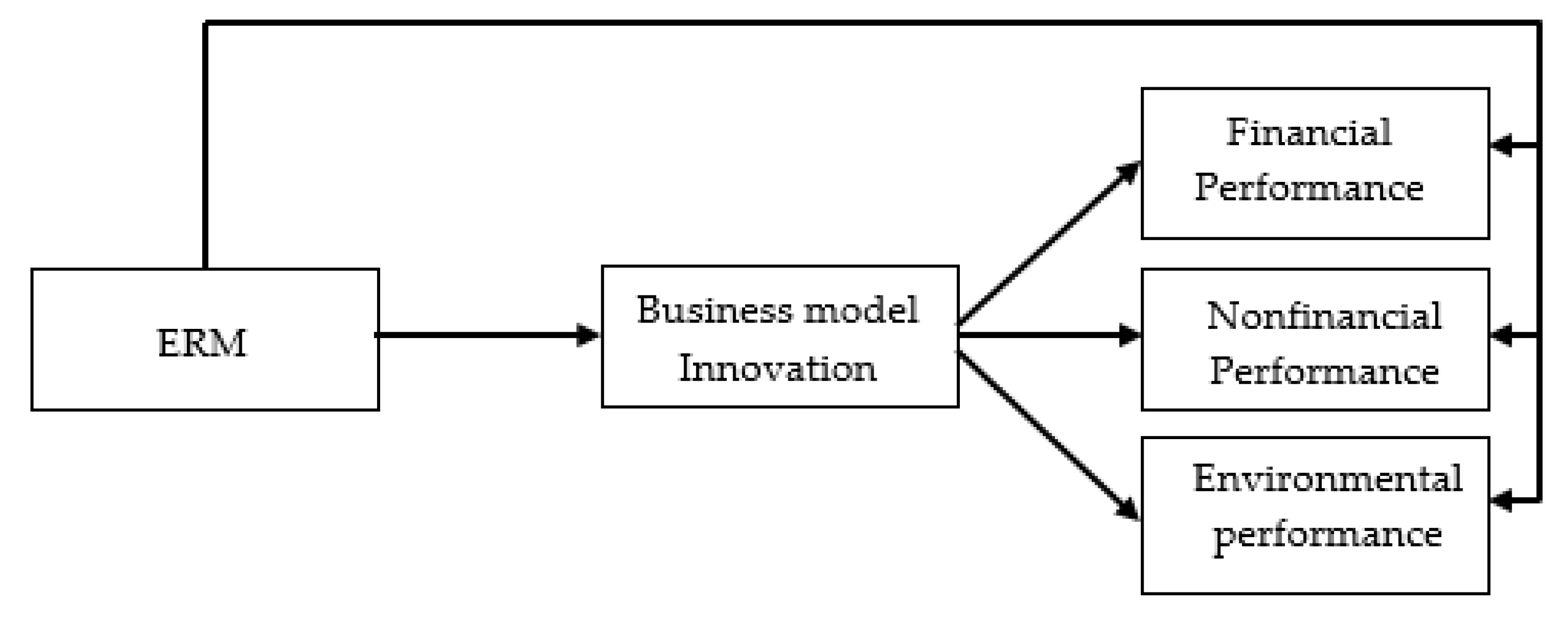 Jrfm 14 00113 g001 Jrfm 14 00113 g001