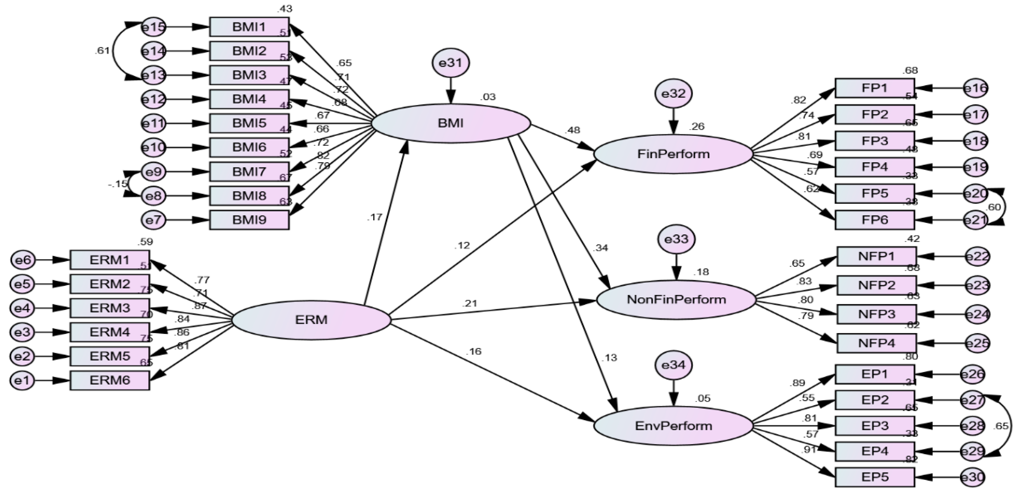 Jrfm 14 00113 g003 Jrfm 14 00113 g003