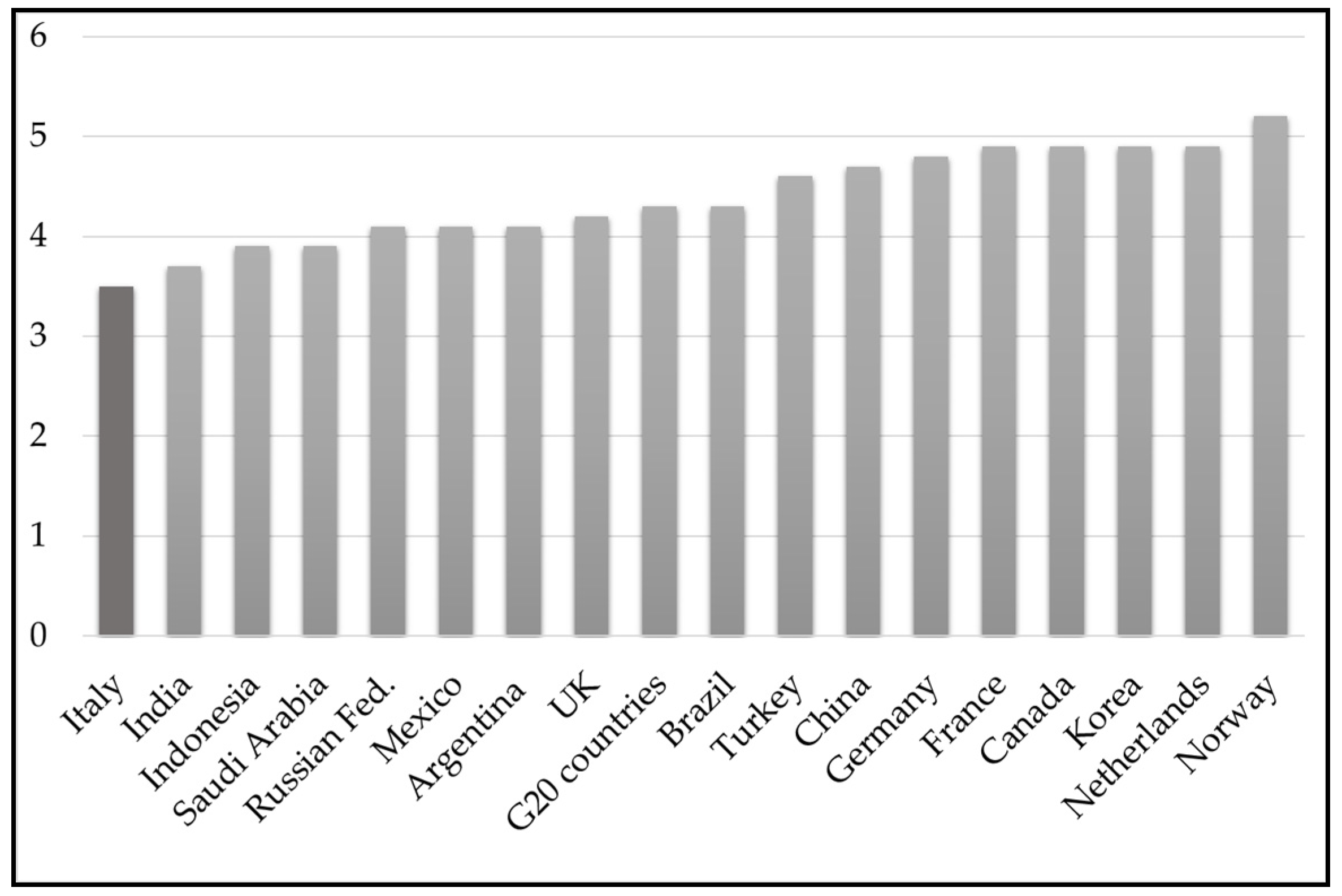 fed finance suisse anti aging)