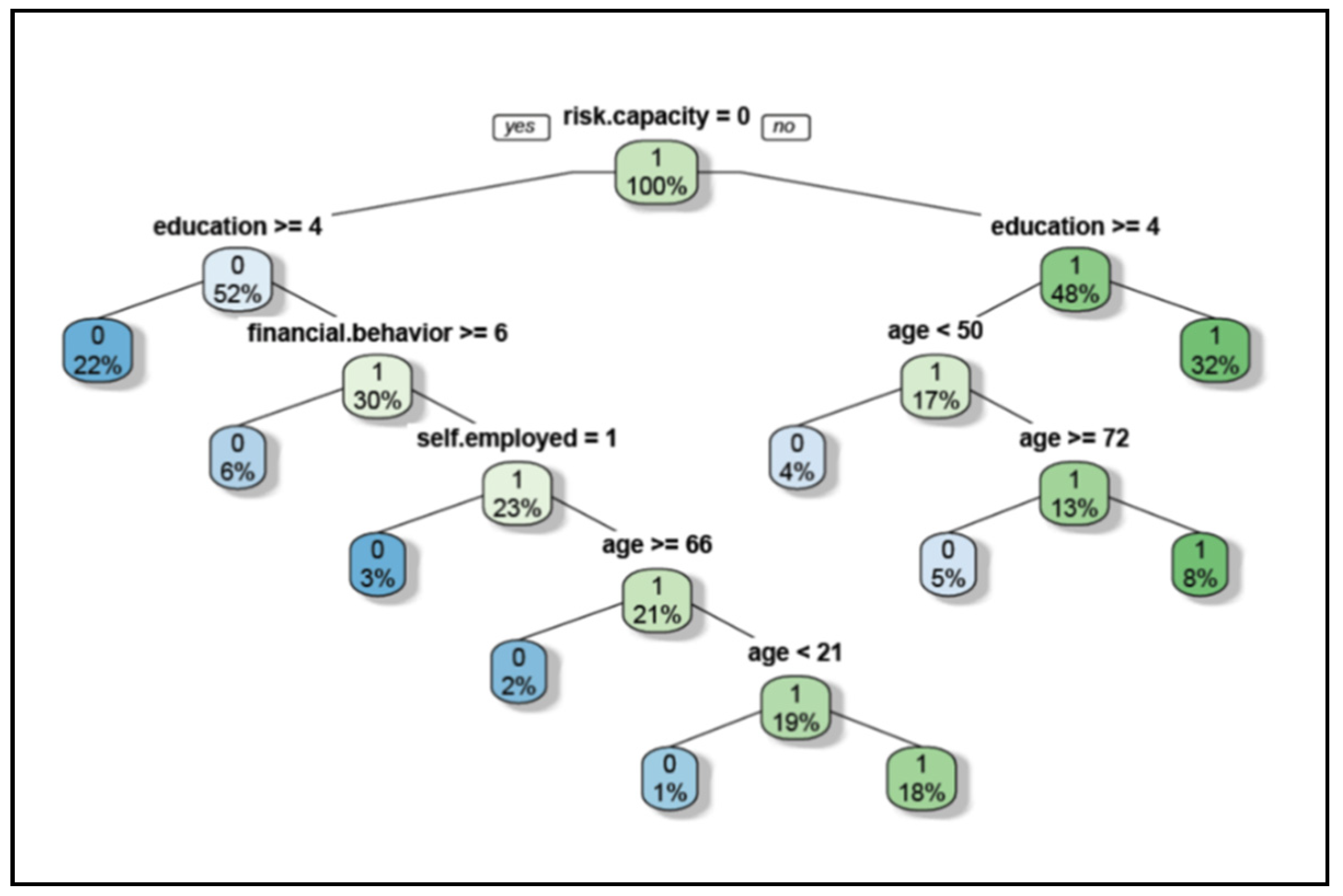 Jrfm 14 00120 g0a1 Jrfm 14 00120 g0a1
