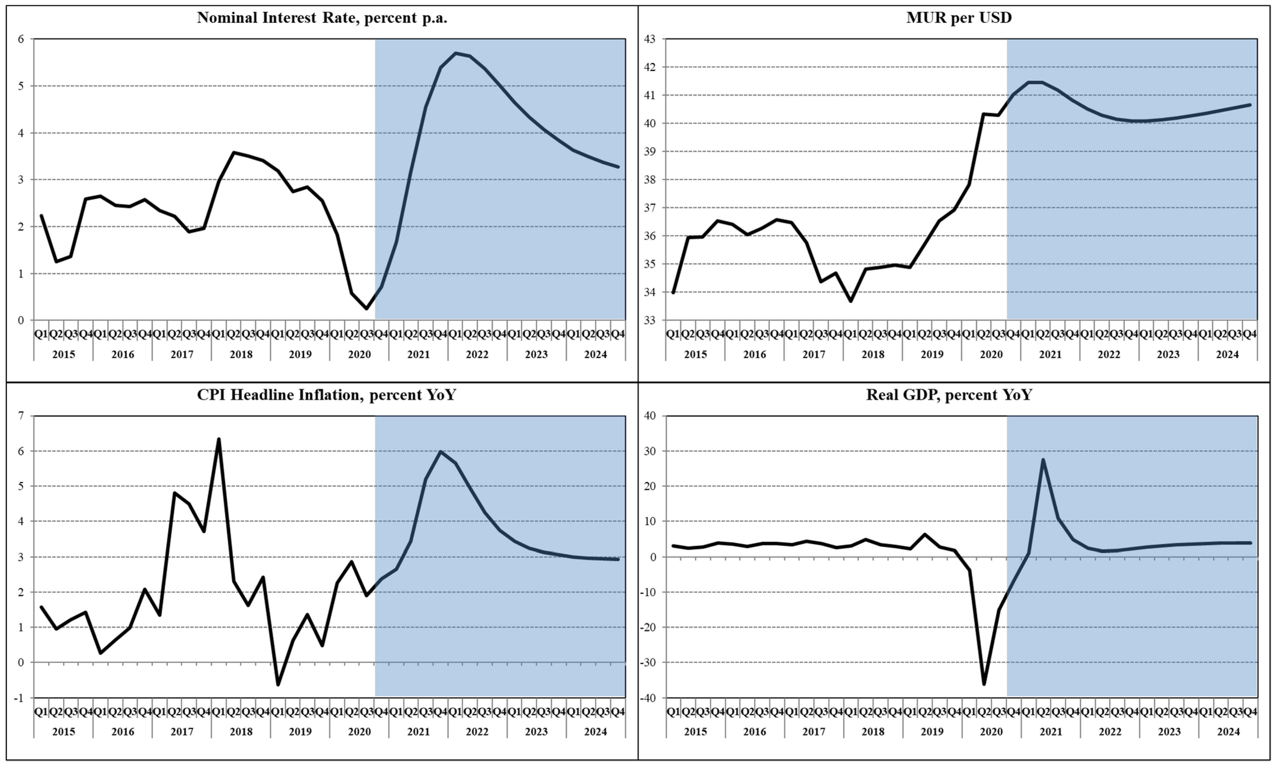 JRFM Free FullText Towards FullFledged Inflation Targeting