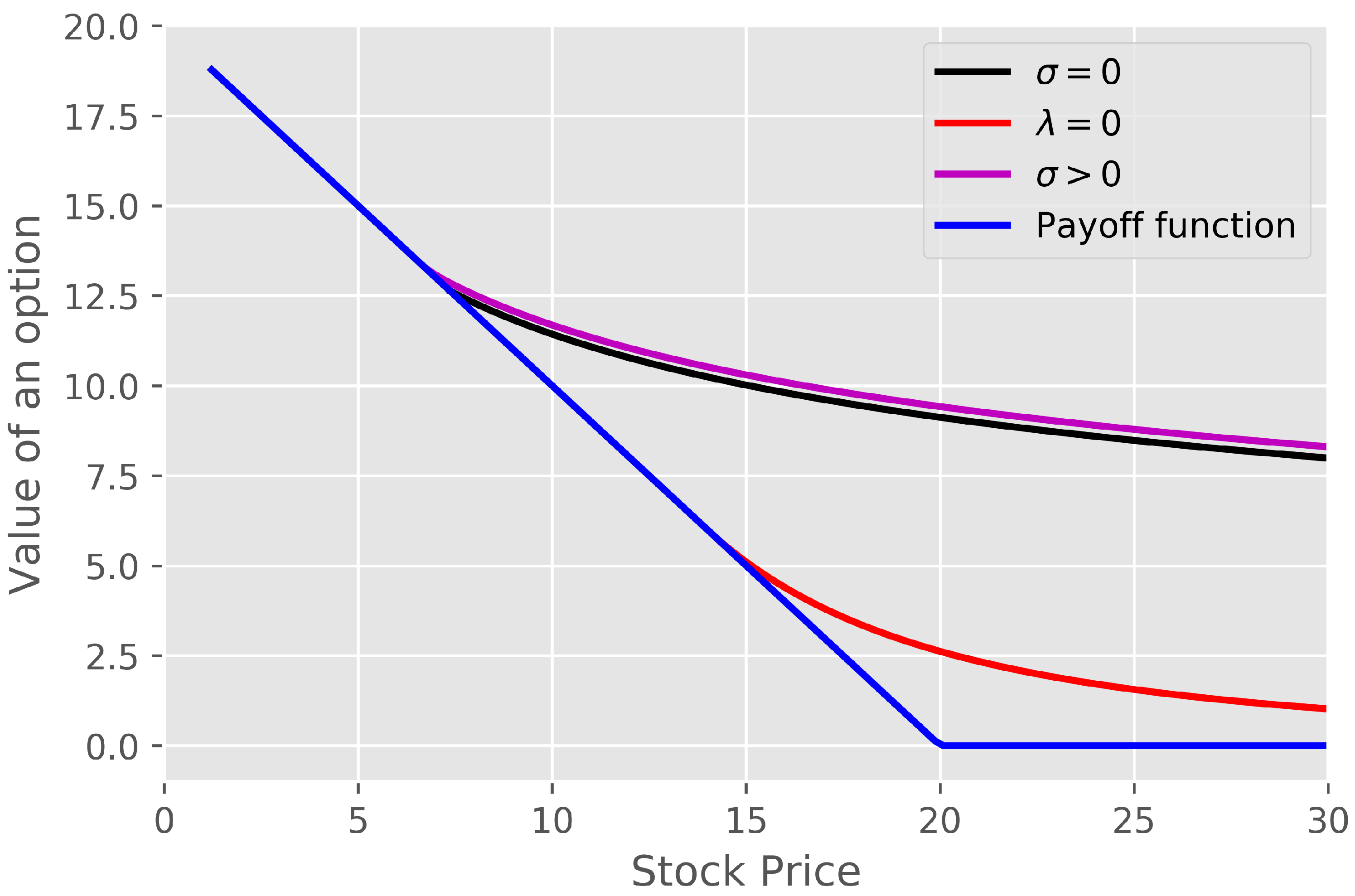 Jrfm 14 00130 g002 Jrfm 14 00130 g002