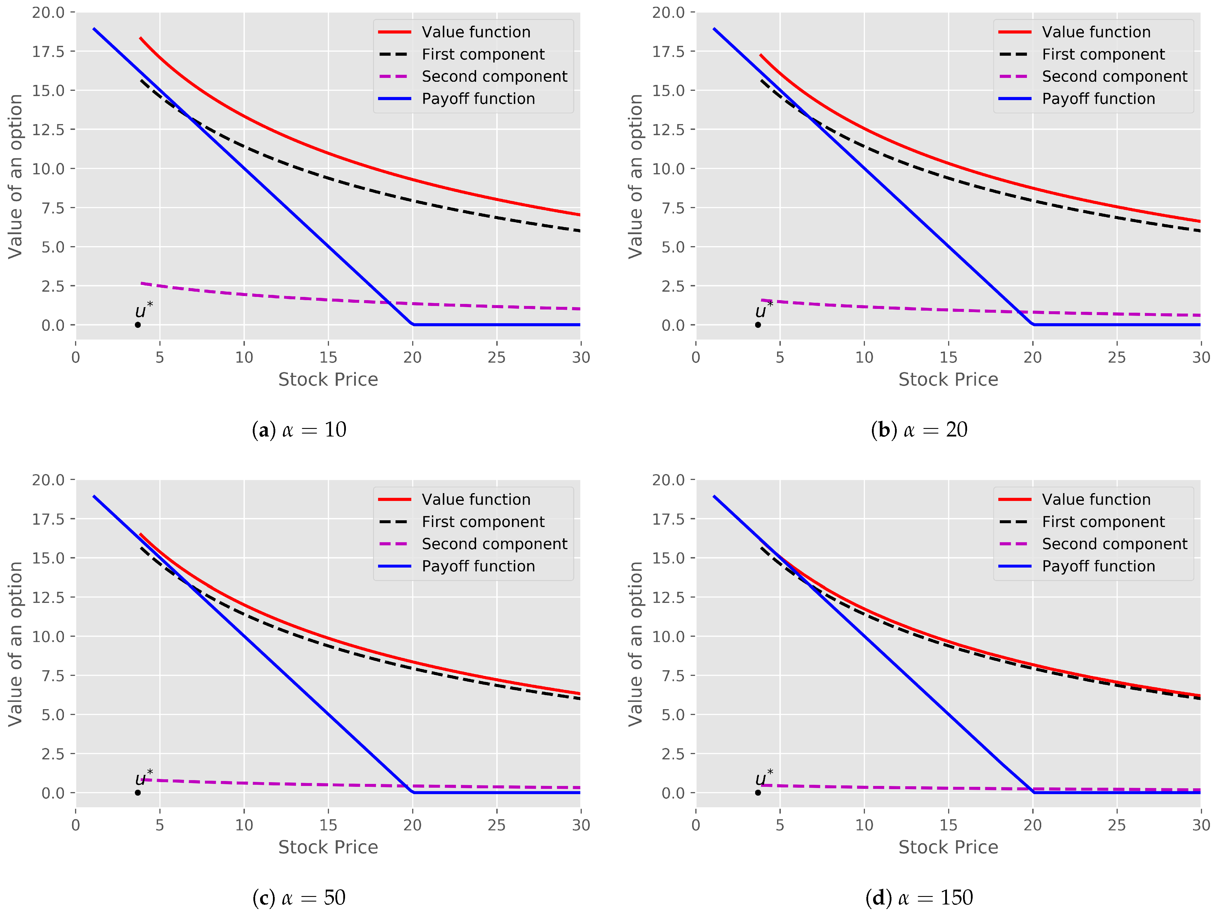 Jrfm 14 00130 g009 Jrfm 14 00130 g009