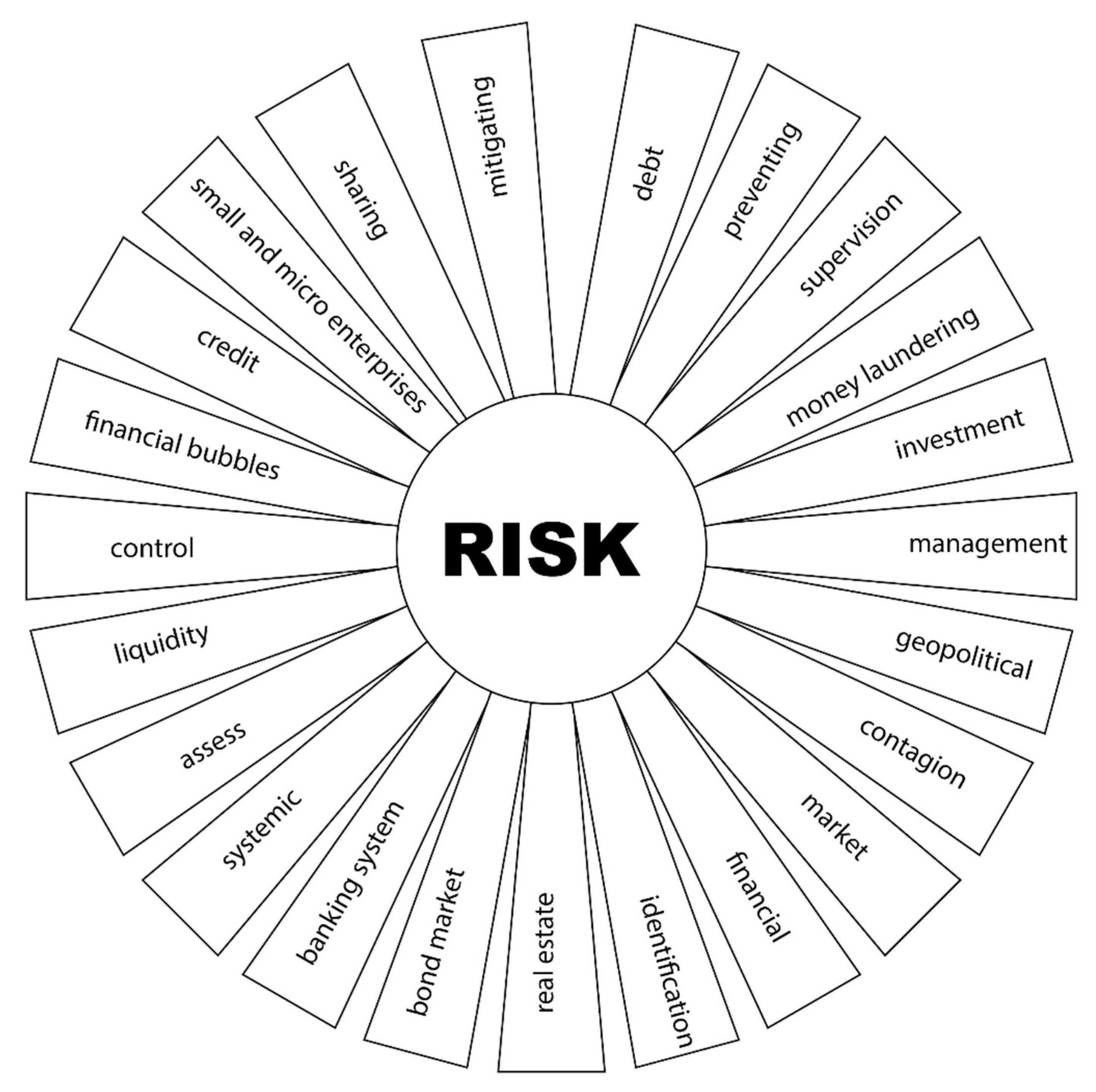 Jrfm 14 00143 g002 Jrfm 14 00143 g002