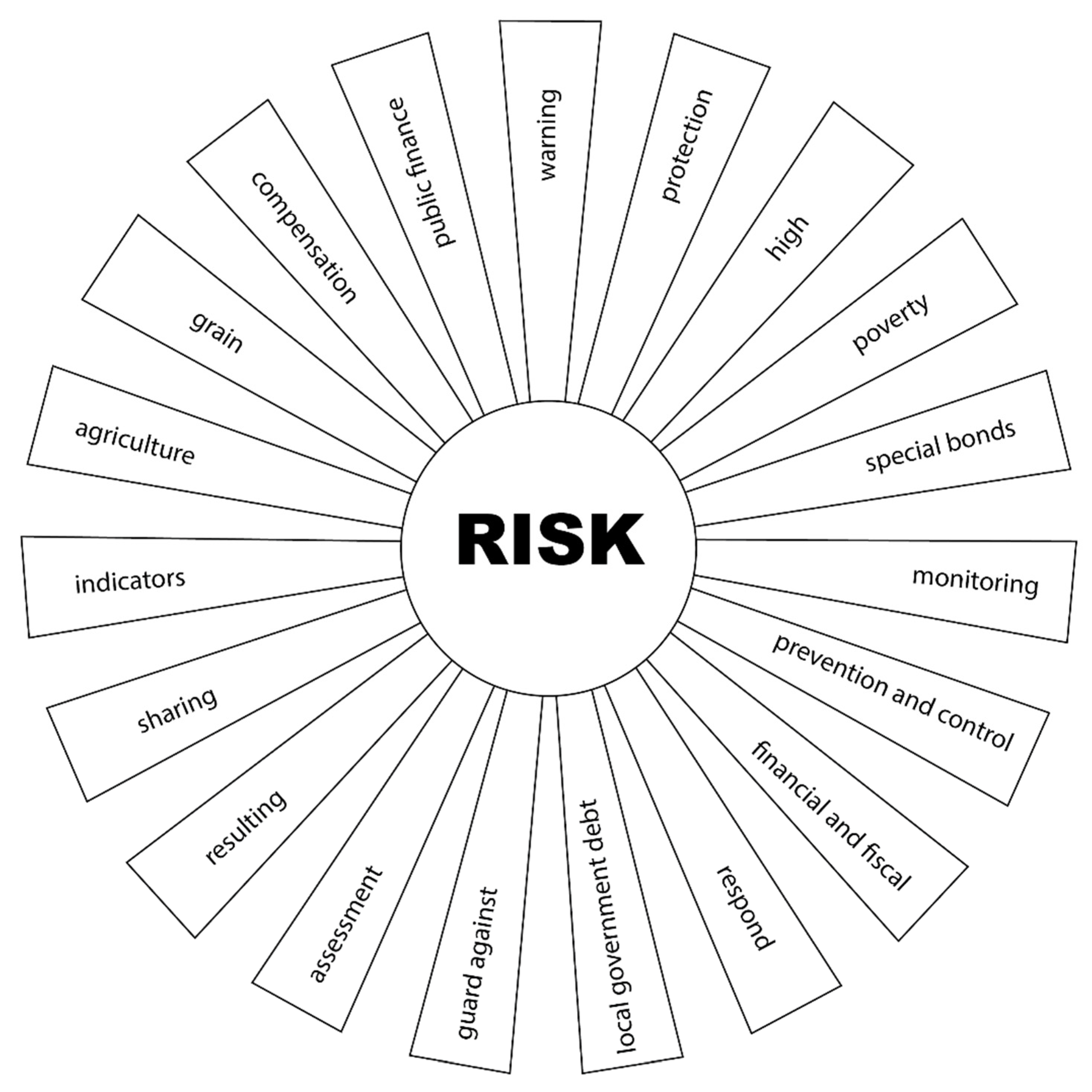 Jrfm 14 00143 g003 Jrfm 14 00143 g003