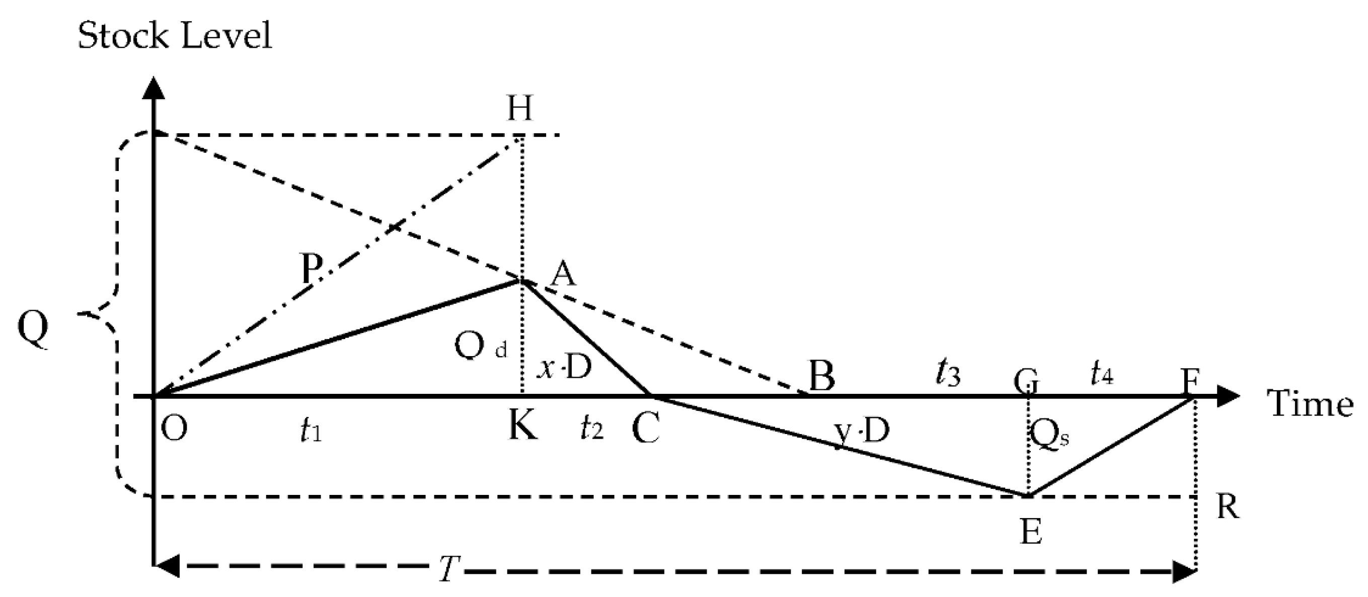 Jrfm Free Full Text A Sustainable Economic Recycle Quantity Model For Imperfect Production System With Shortages Html Jrfm Free Full Text A Sustainable Economic Recycle Quantity Model For Imperfect Production System With Shortages Html