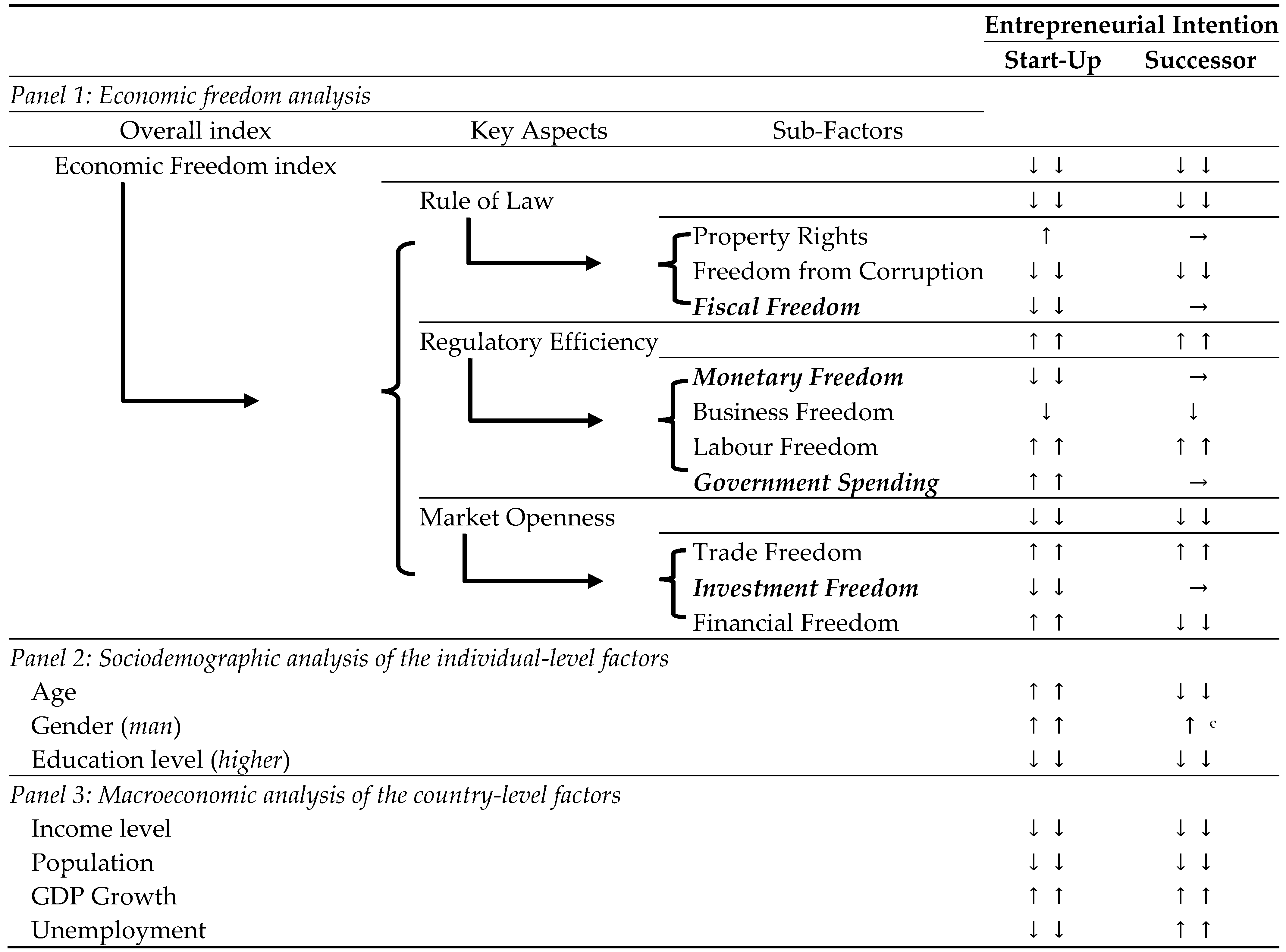 Jrfm 14 00174 i001 Jrfm 14 00174 i001