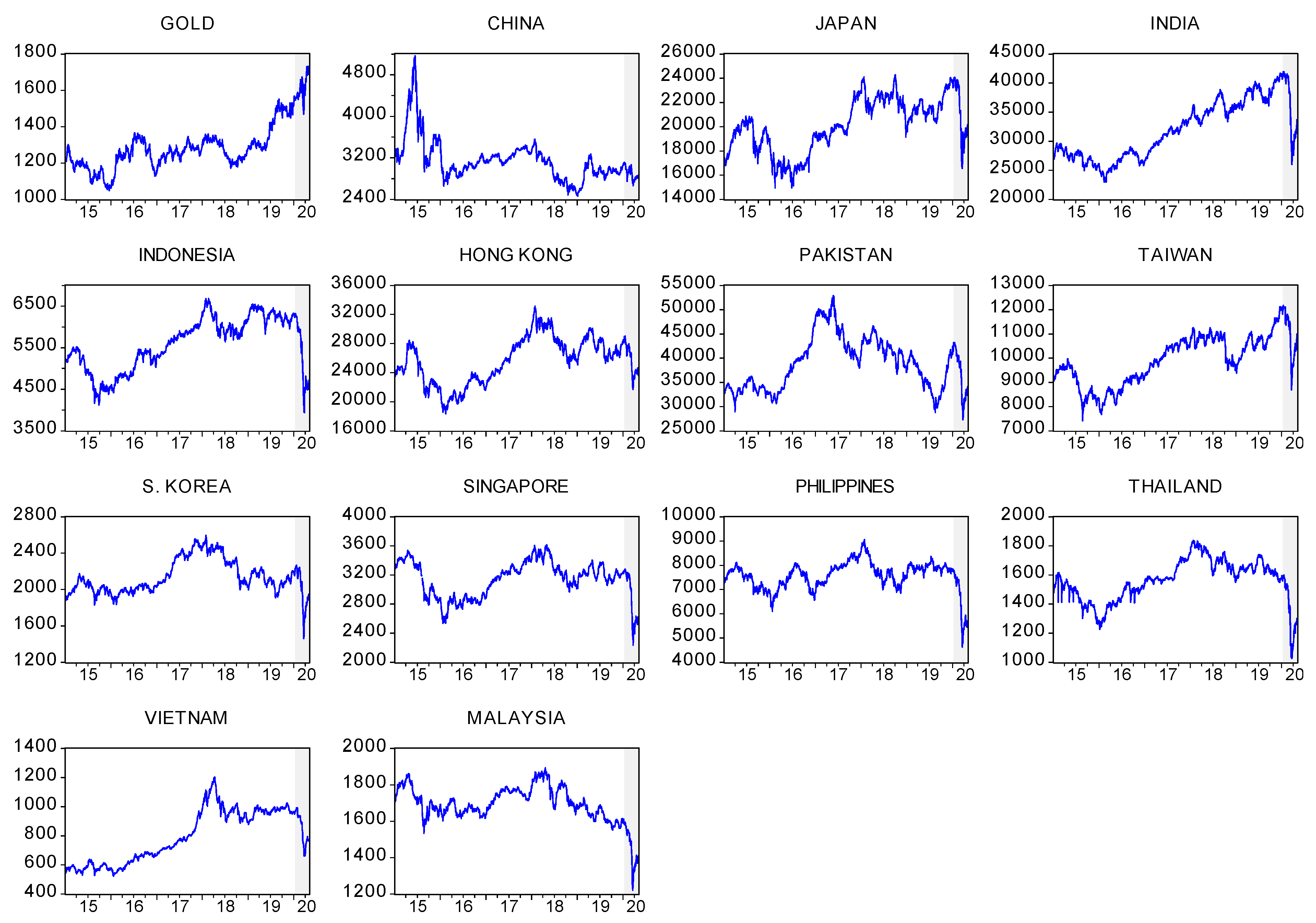 Jrfm 14 00186 g0a1 Jrfm 14 00186 g0a1