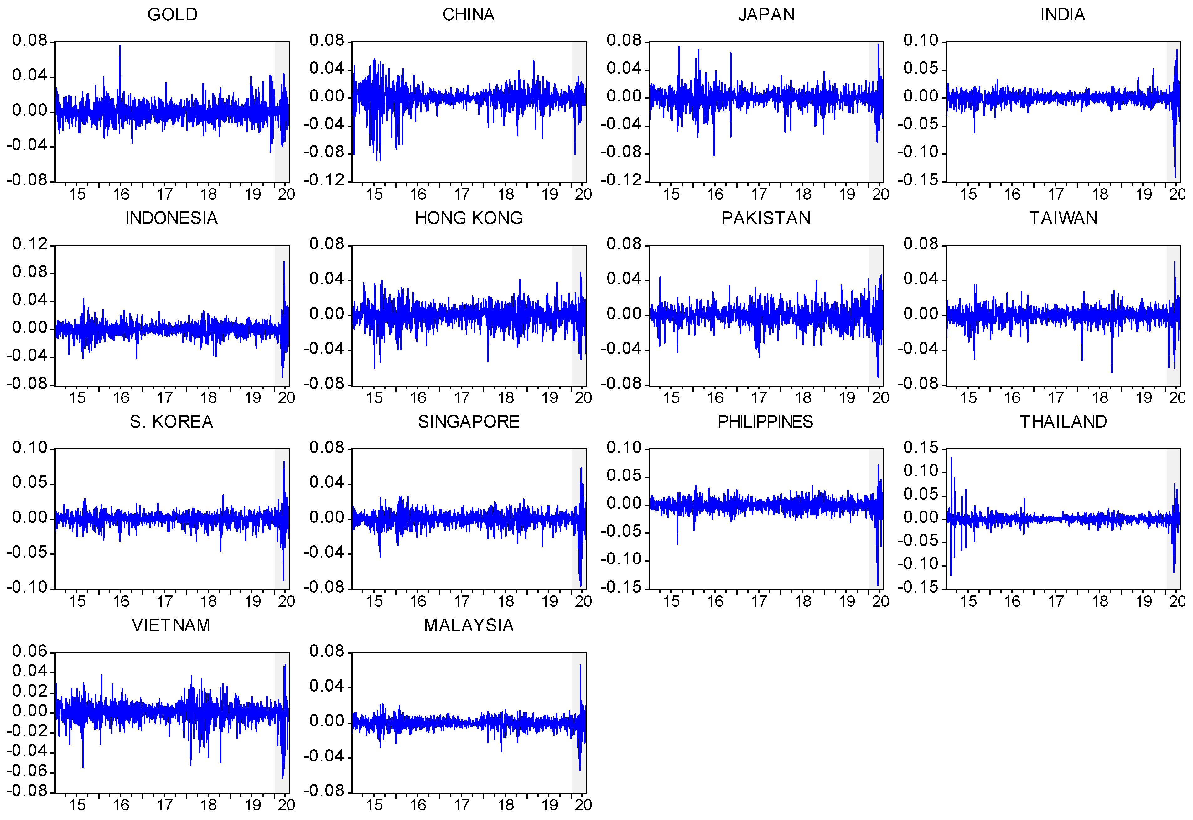 Jrfm 14 00186 g0a2 Jrfm 14 00186 g0a2