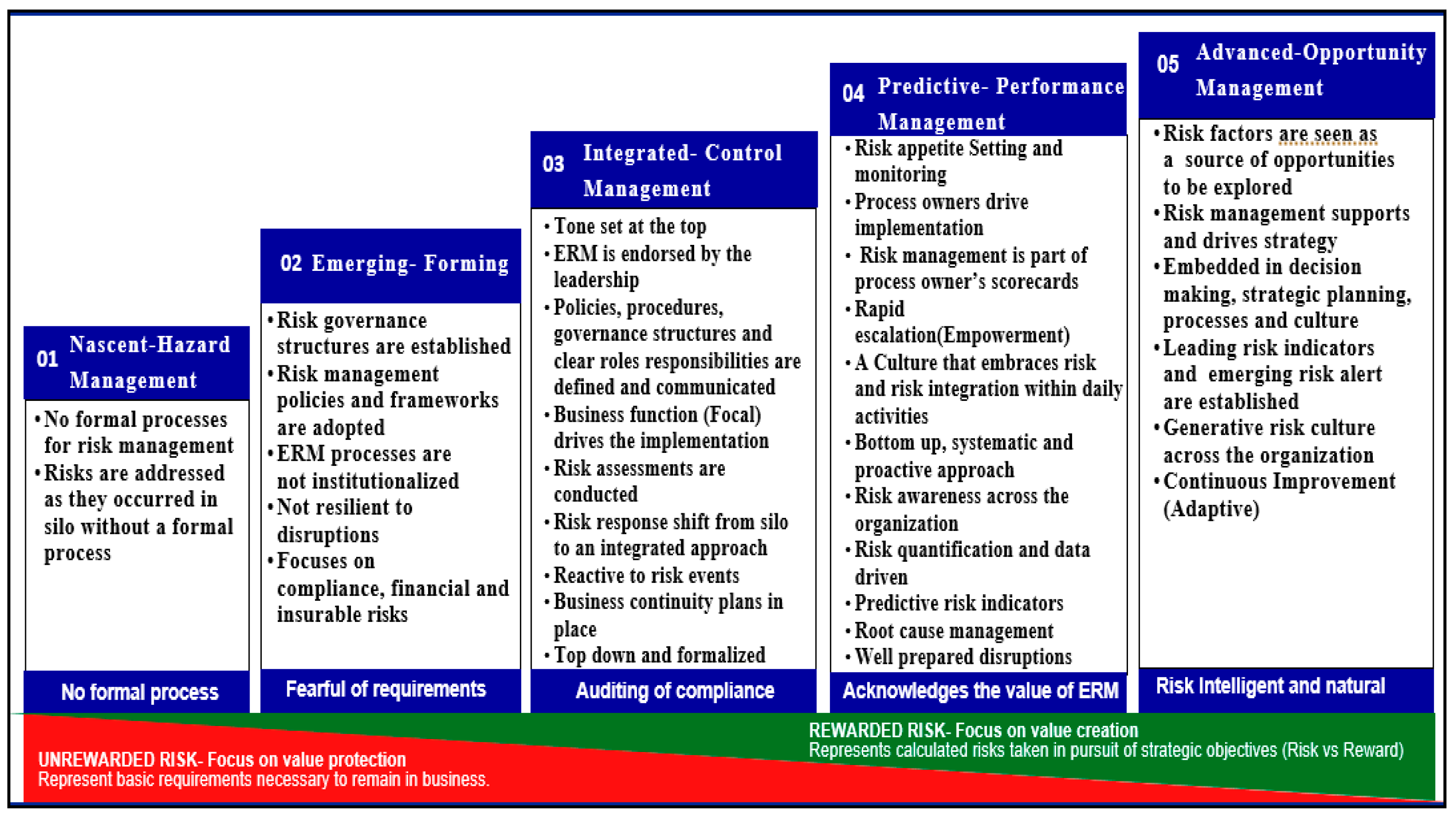 executive summary benchmark assessment essay