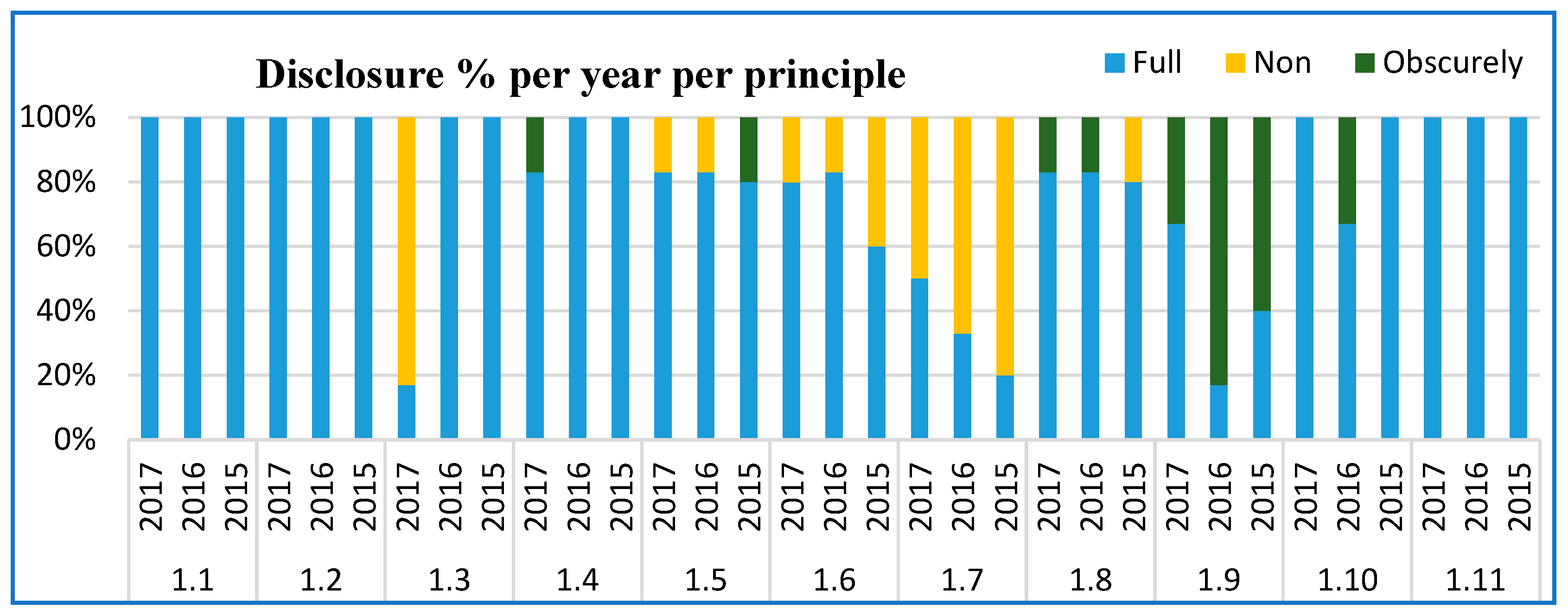 Jrfm 14 00195 g002 Jrfm 14 00195 g002
