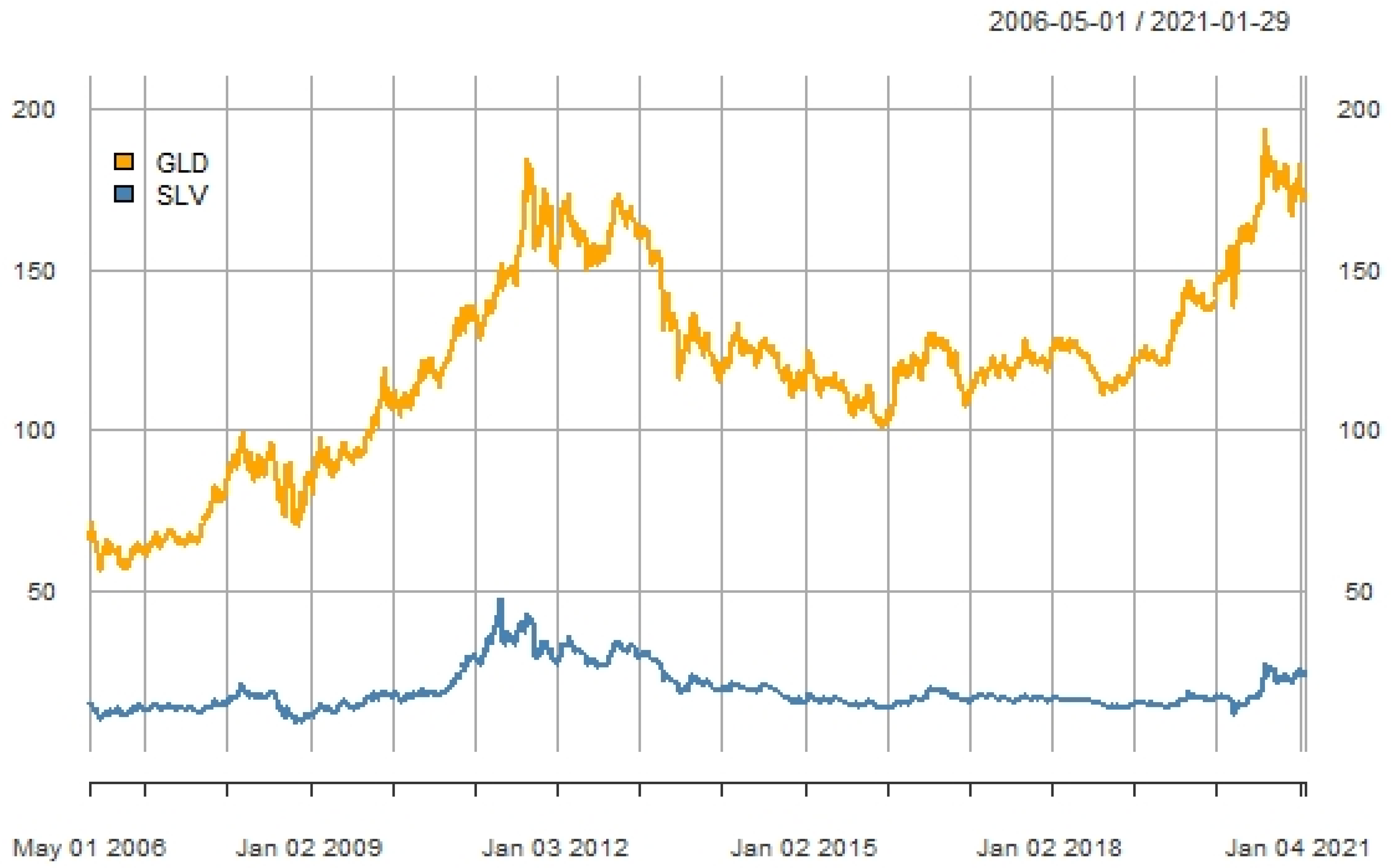 | Full-Text | Predicting Gold and Silver Price Direction Using Tree-Based Classifiers