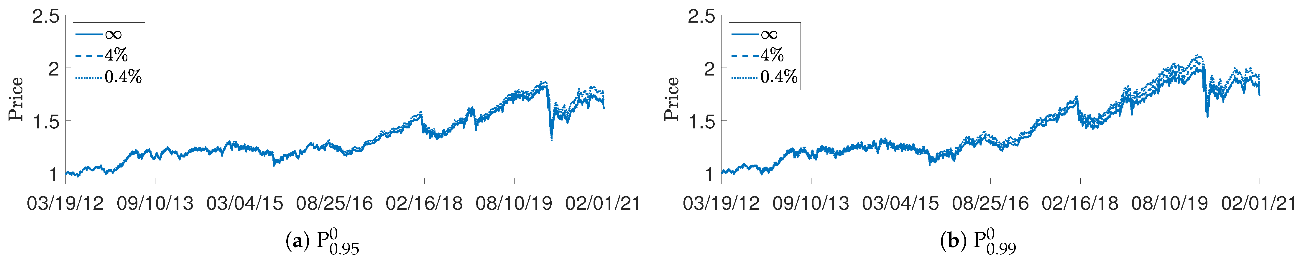 Jrfm 14 00201 g002 Jrfm 14 00201 g002