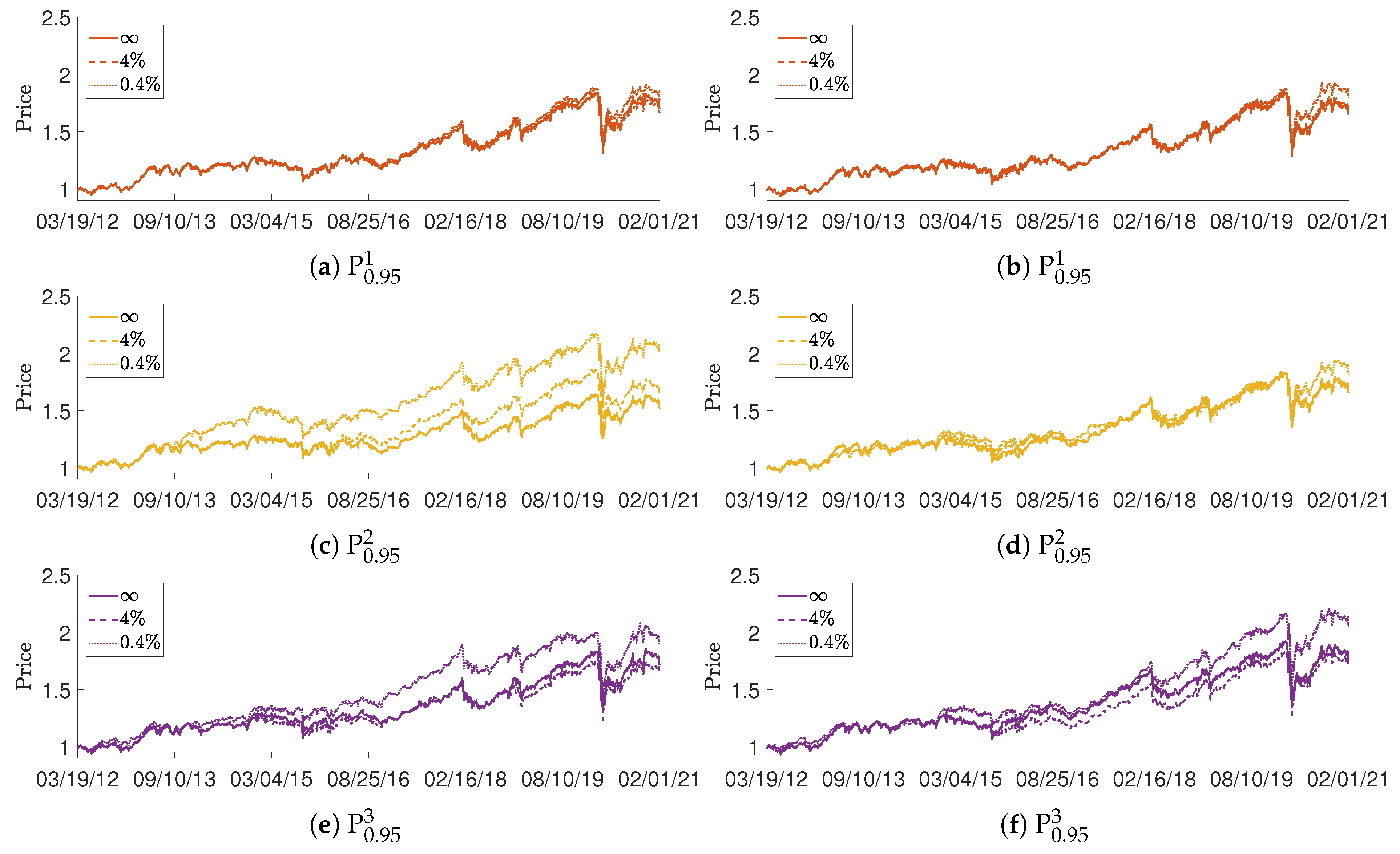 Jrfm 14 00201 g003 Jrfm 14 00201 g003