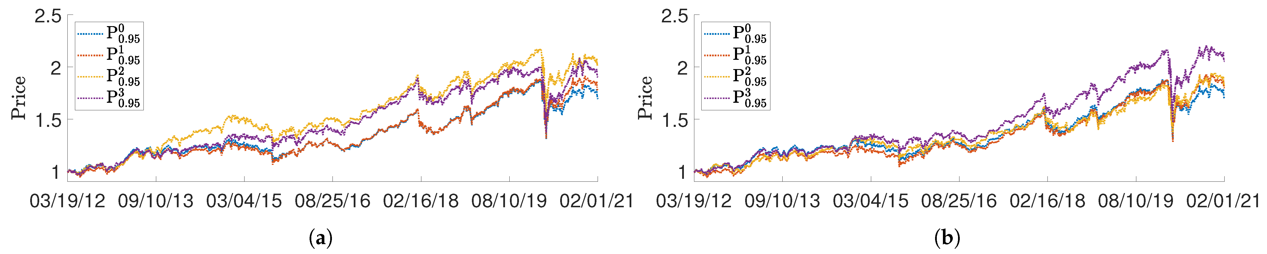Jrfm 14 00201 g004 Jrfm 14 00201 g004