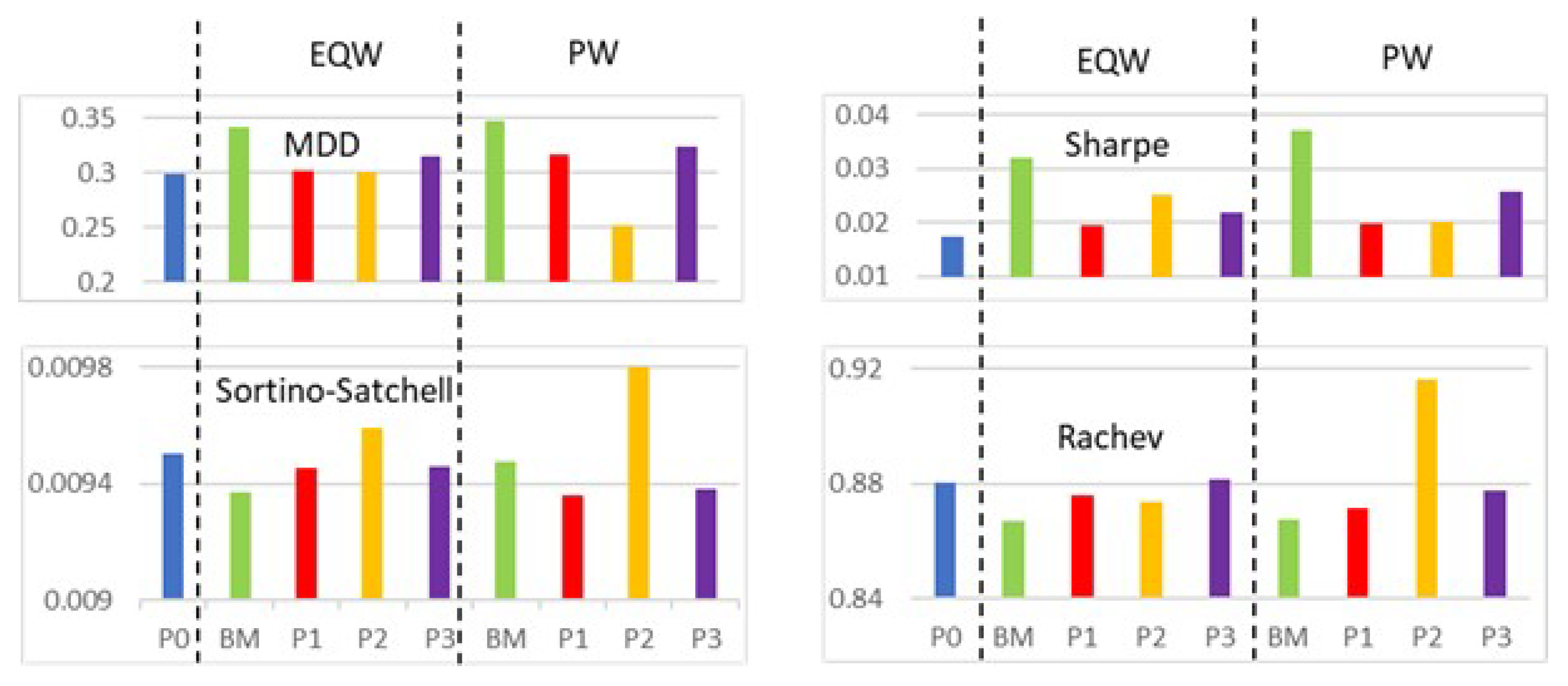 Jrfm 14 00201 g005 Jrfm 14 00201 g005
