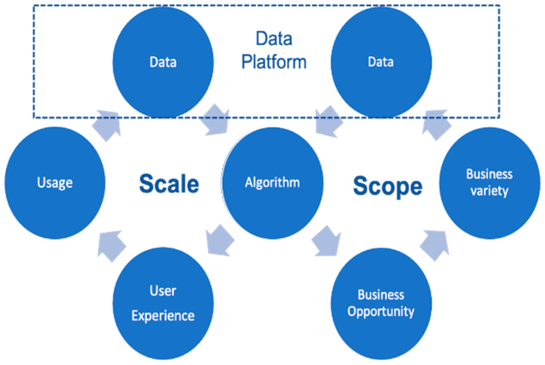 ByteDance and Pinduoduo: Data-Driven Decision-Making Impact in 2024-2025