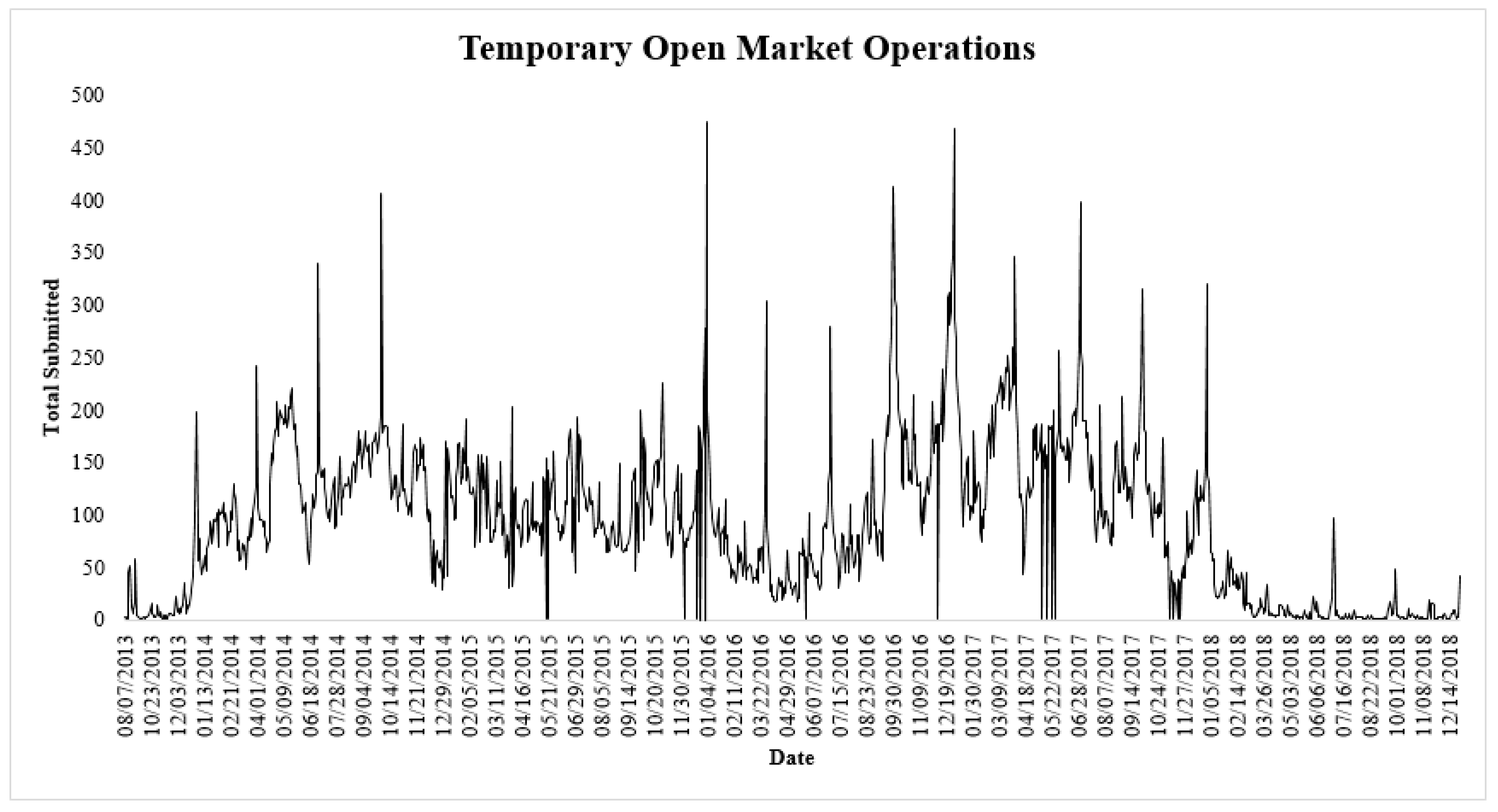 Jrfm 14 00204 g001 550