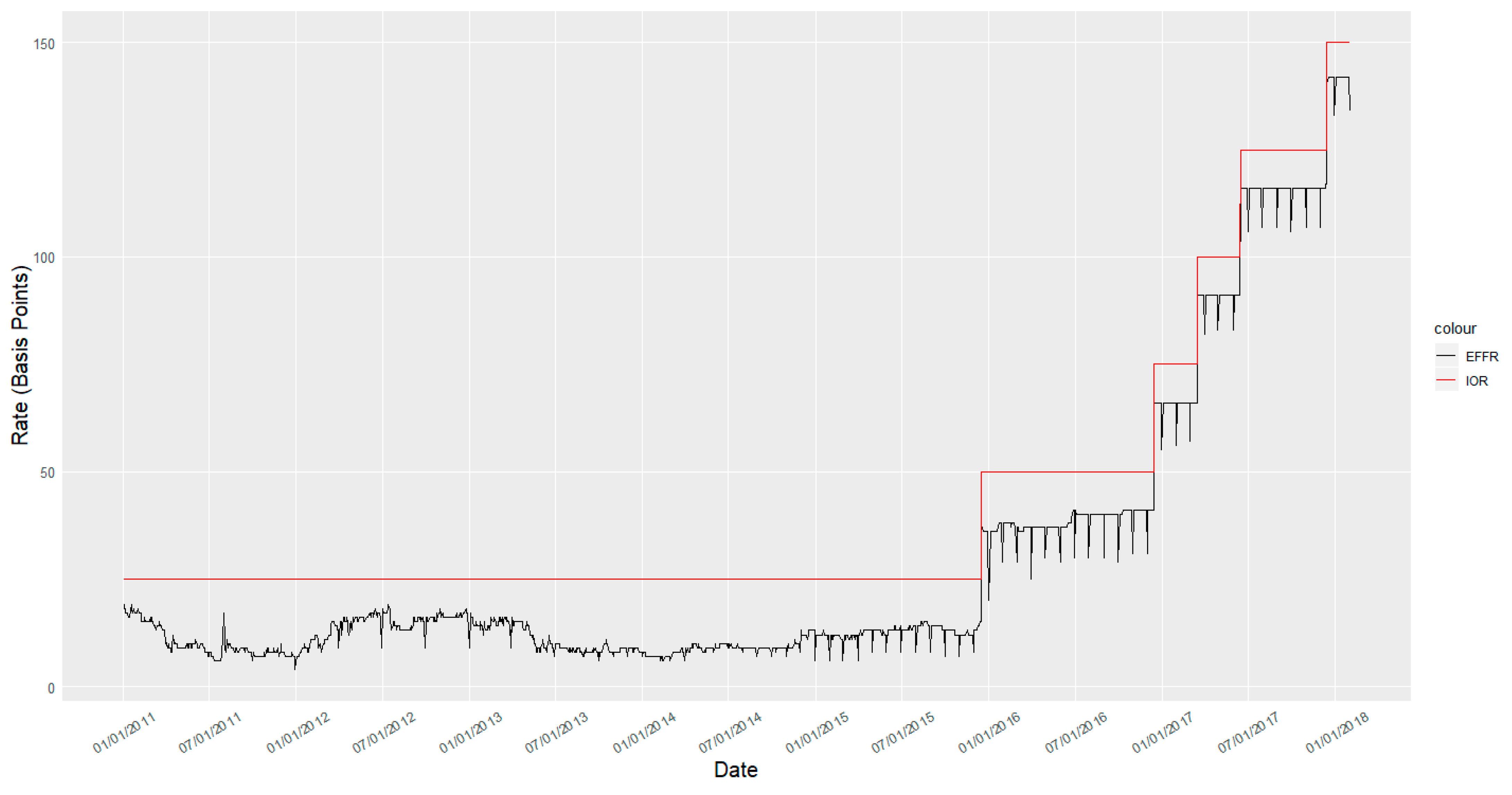 Jrfm 14 00204 g002 550