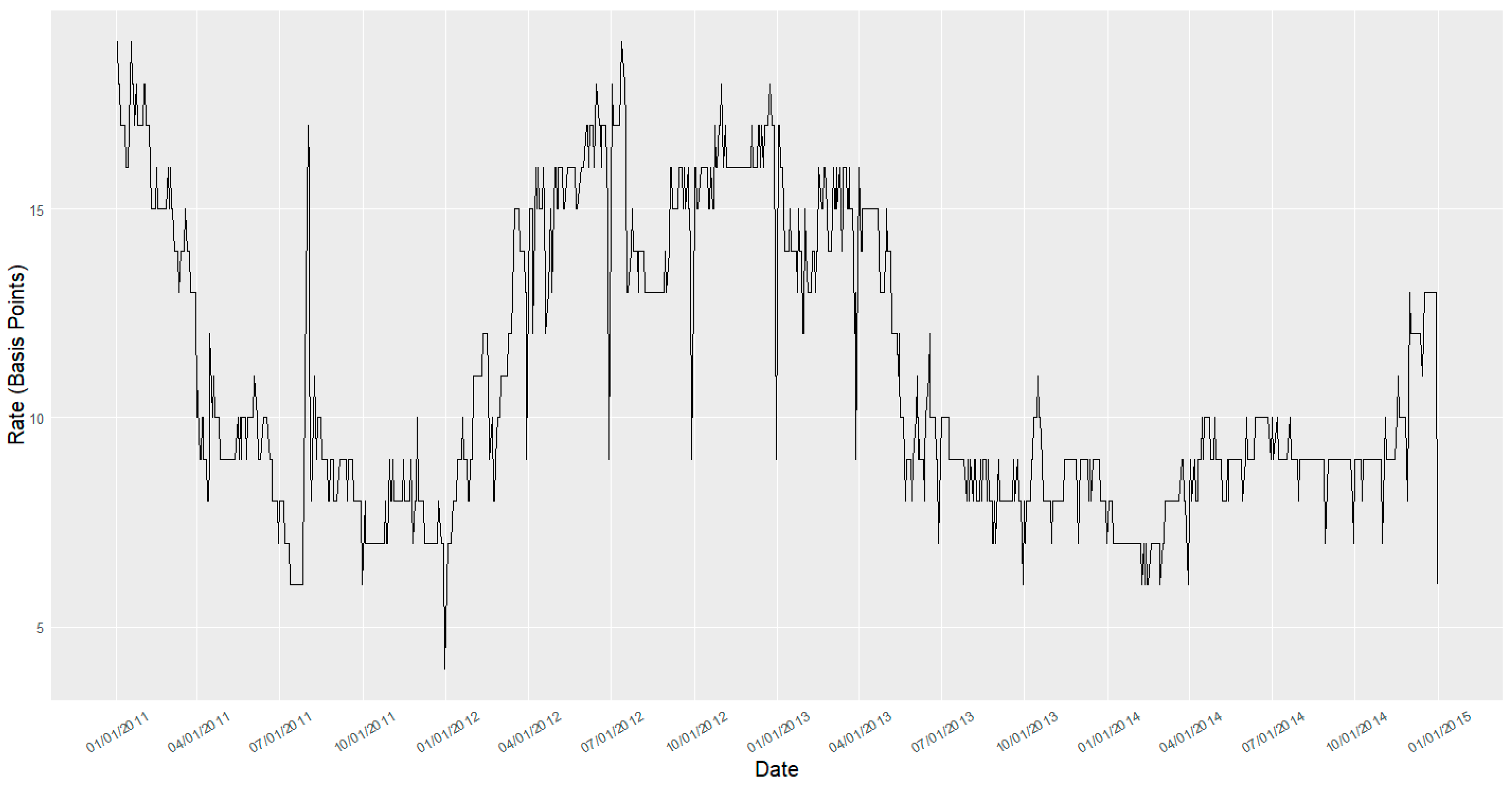 Jrfm 14 00204 g003 550
