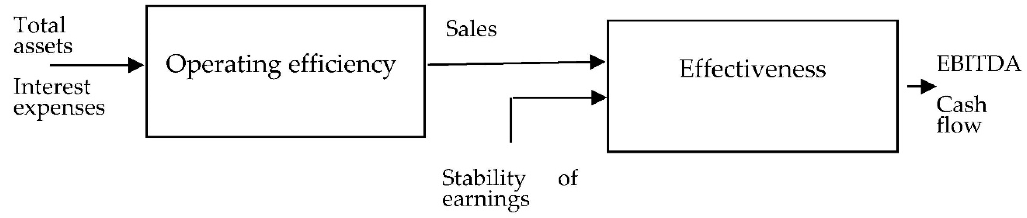 Jrfm 14 00214 g001 Jrfm 14 00214 g001