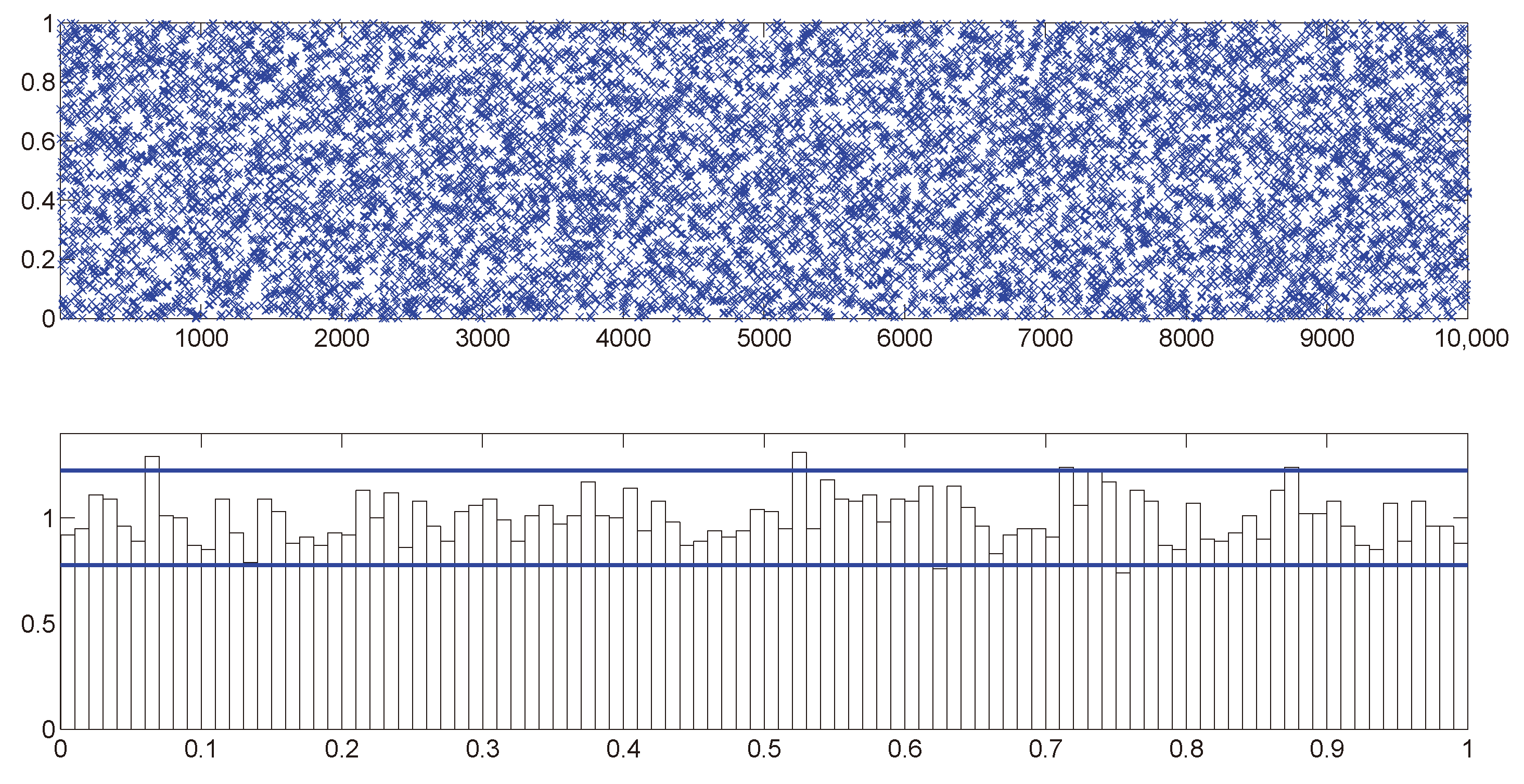 Finite Approximations in Discrete-Time Stochastic Control