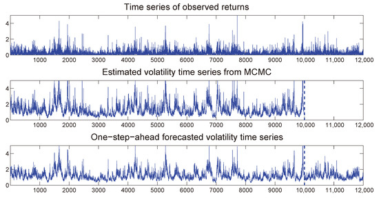 Finite Approximations in Discrete-Time Stochastic Control