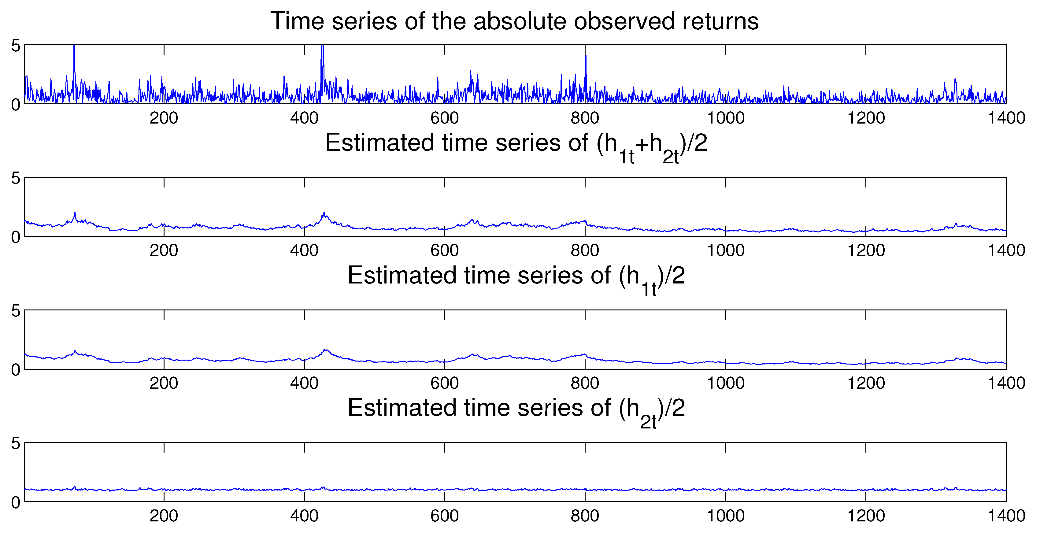 Stochastic Decomposition: A Statistical Method for Large