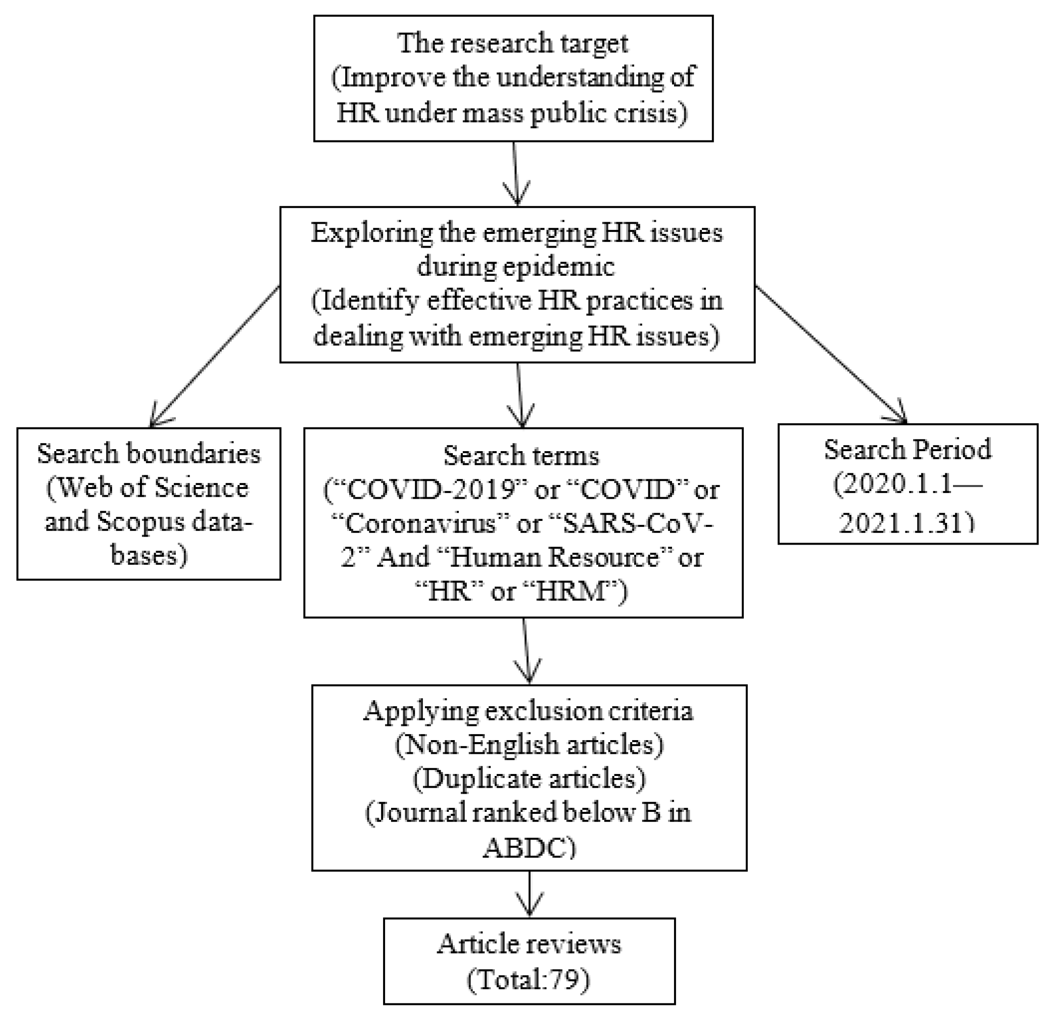 Exploring the Contrast: Mental Health Act vs Mental Capacity Act