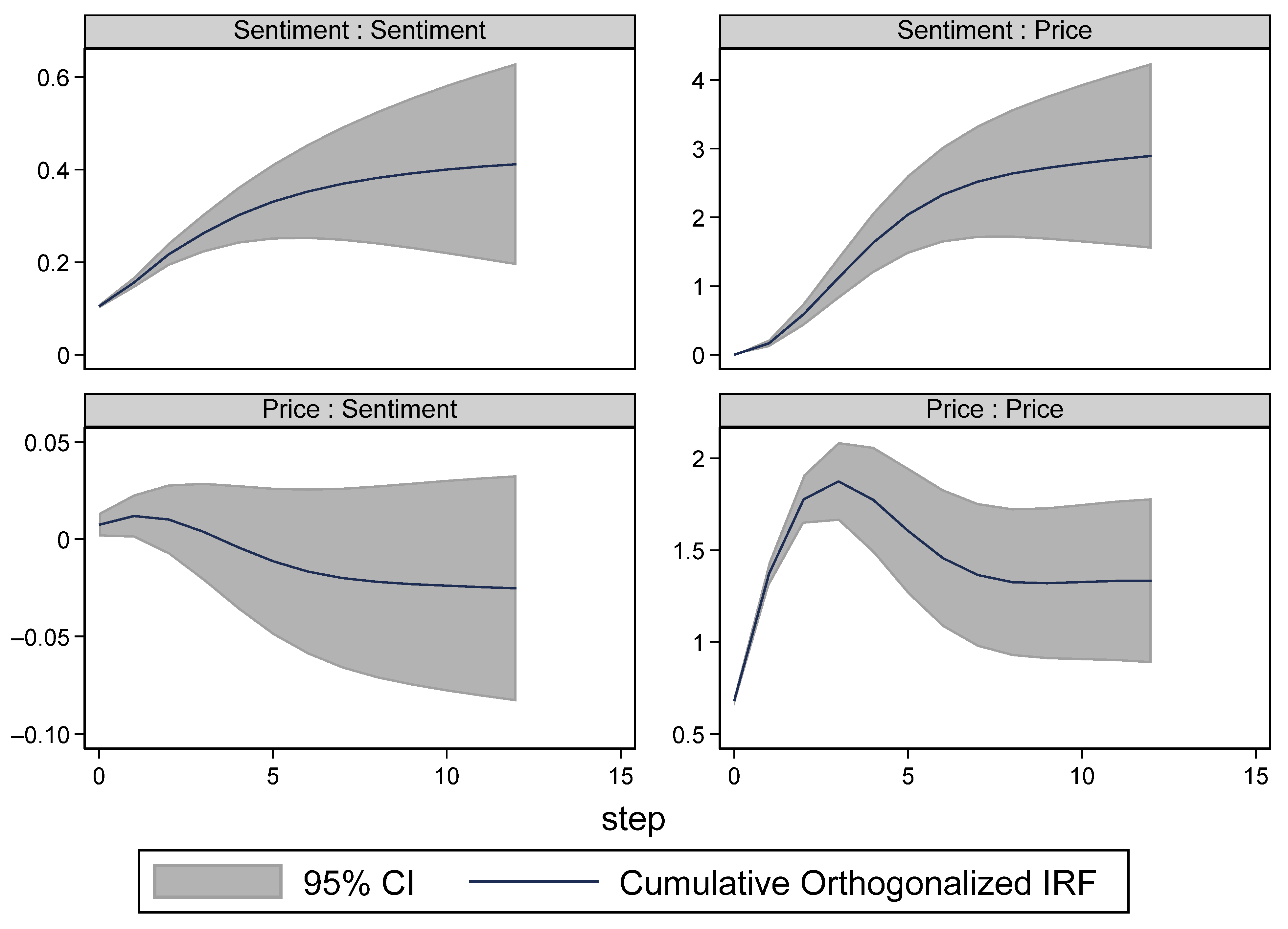 Jrfm 14 00240 g004 Jrfm 14 00240 g004