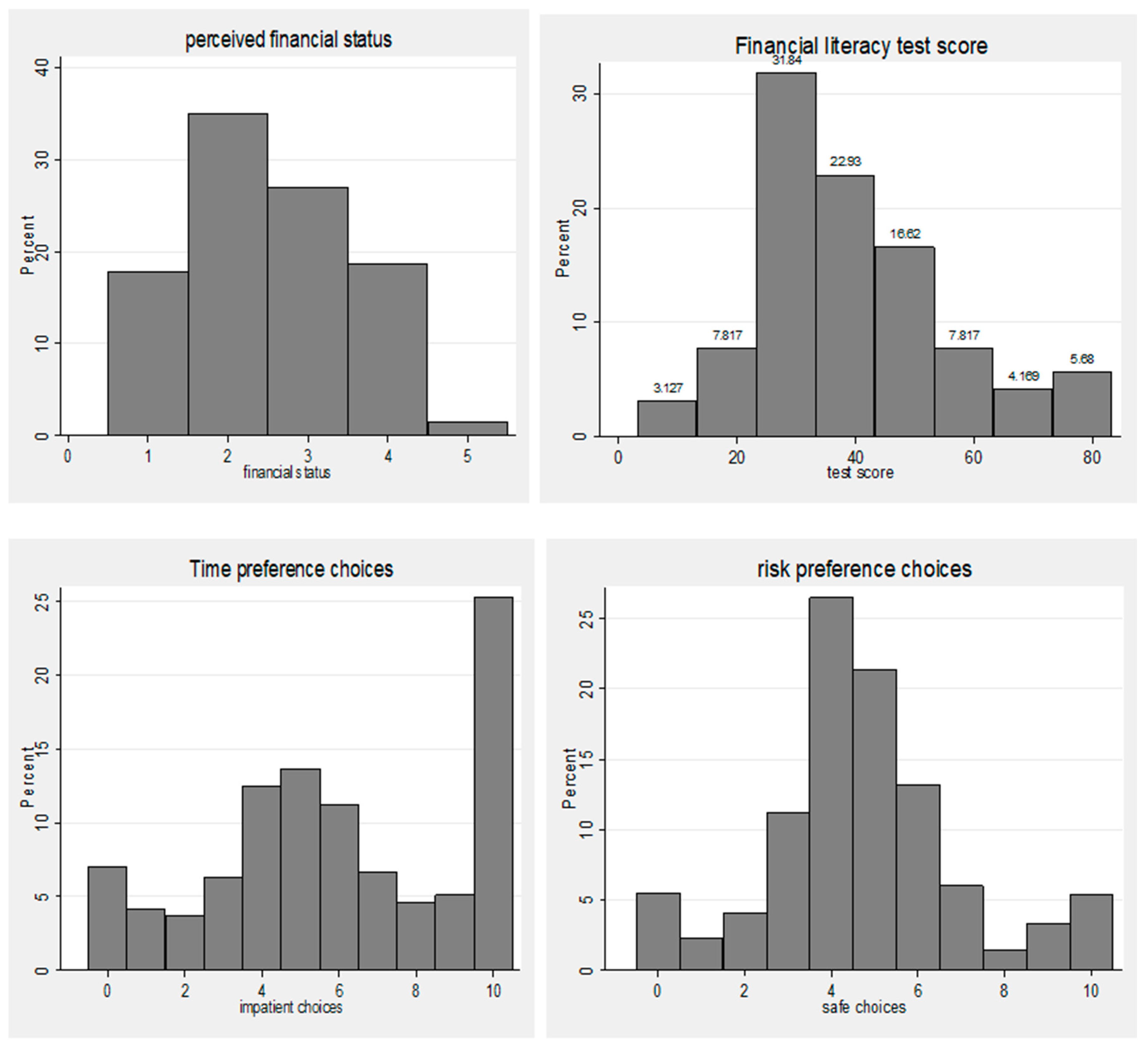 Jrfm 14 00243 g0a1 Jrfm 14 00243 g0a1