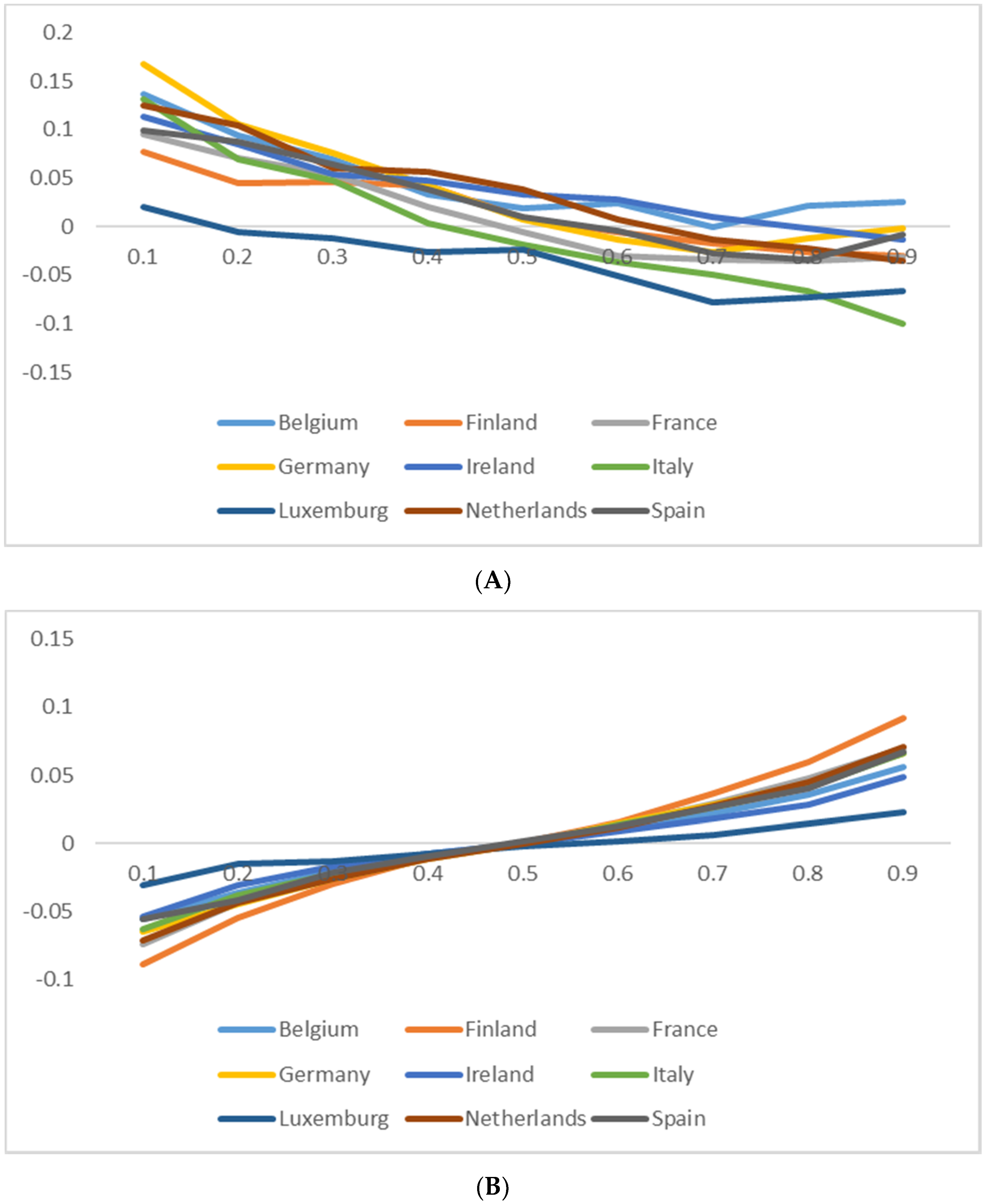 Jrfm 14 00249 g003 Jrfm 14 00249 g003