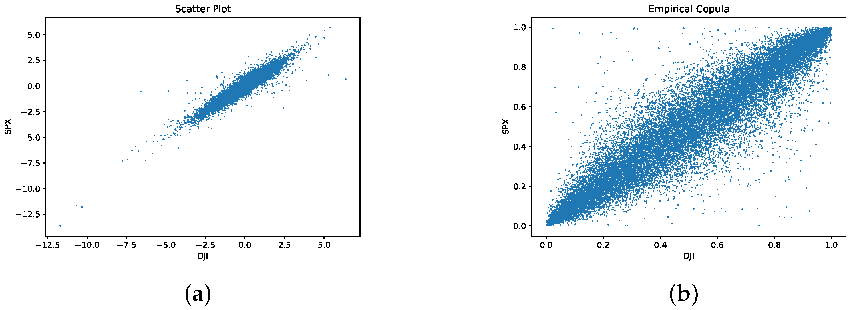 Jrfm 14 00251 g001 Jrfm 14 00251 g001