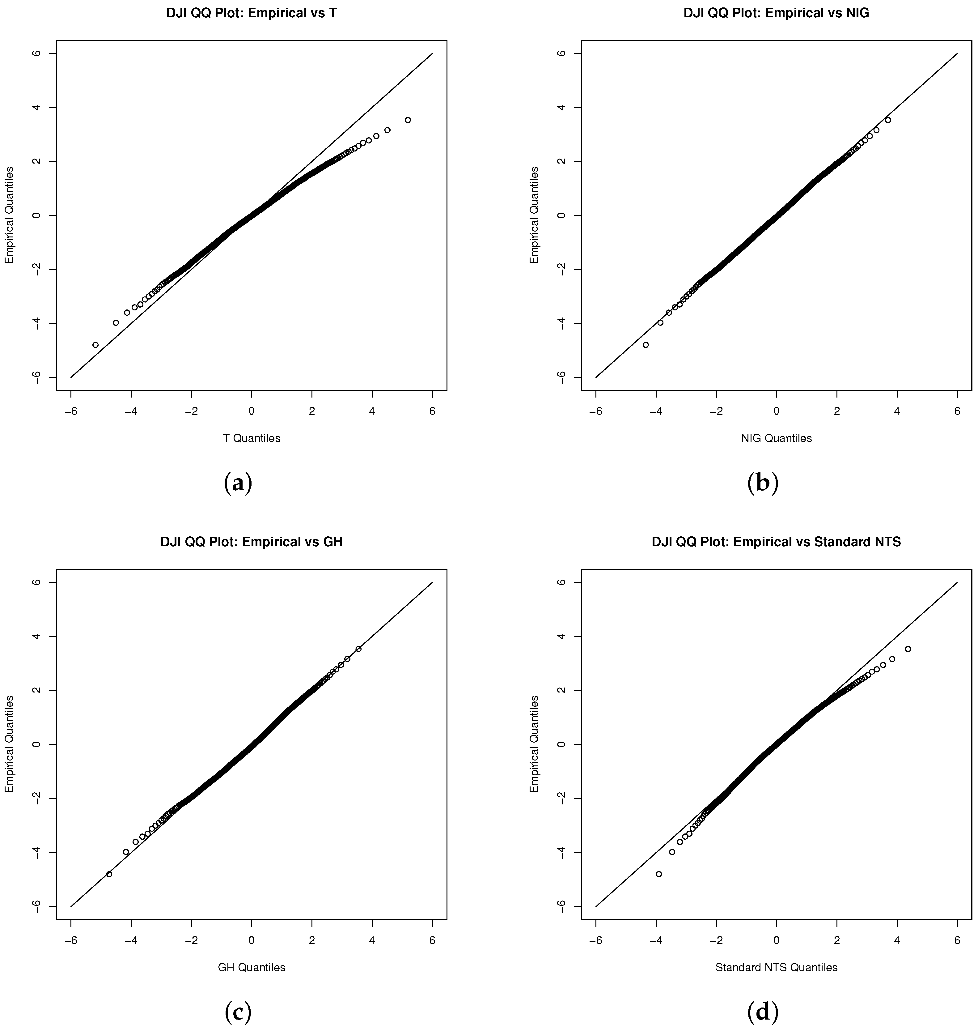 Jrfm 14 00251 g003 Jrfm 14 00251 g003