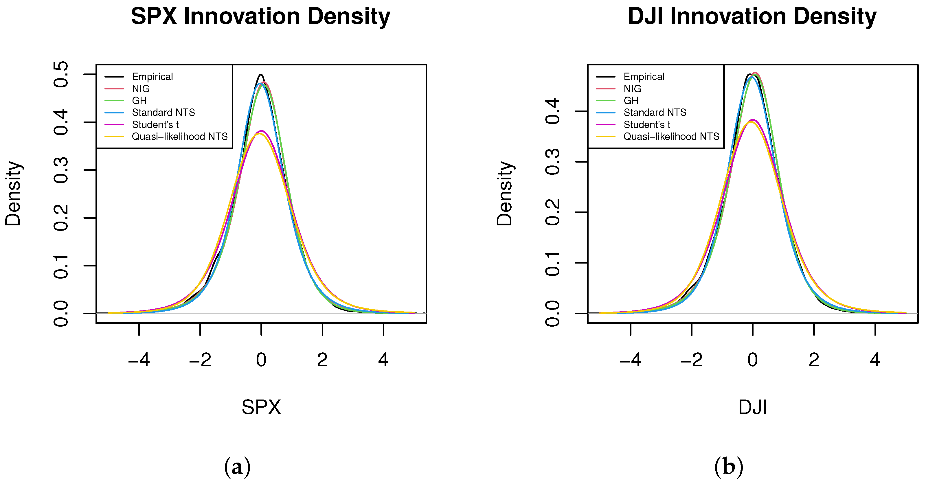 Jrfm 14 00251 g006 Jrfm 14 00251 g006