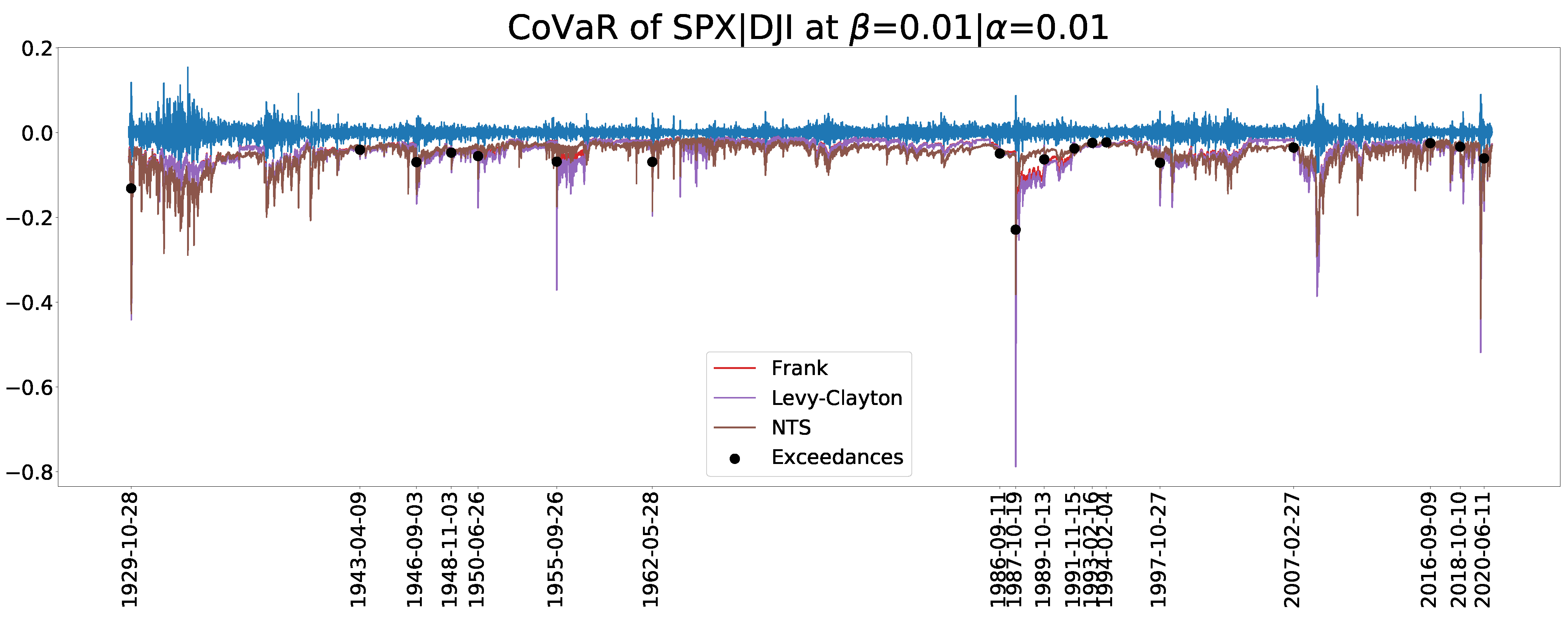 Jrfm 14 00251 g011 Jrfm 14 00251 g011