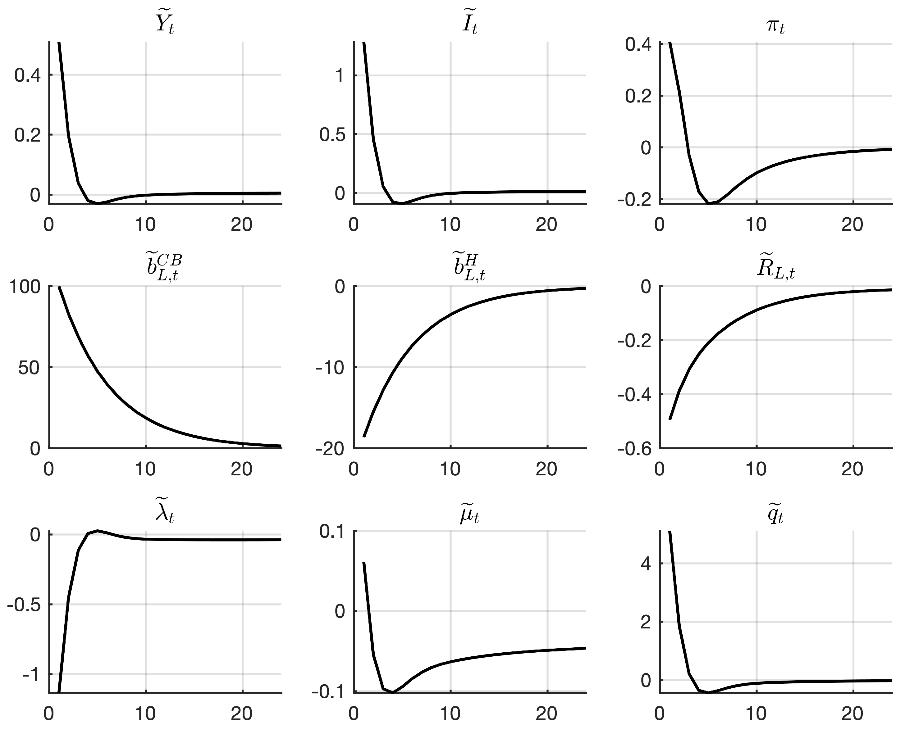 Jrfm 14 00253 g001 Jrfm 14 00253 g001