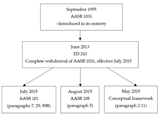 au 342 auditing accounting estimates