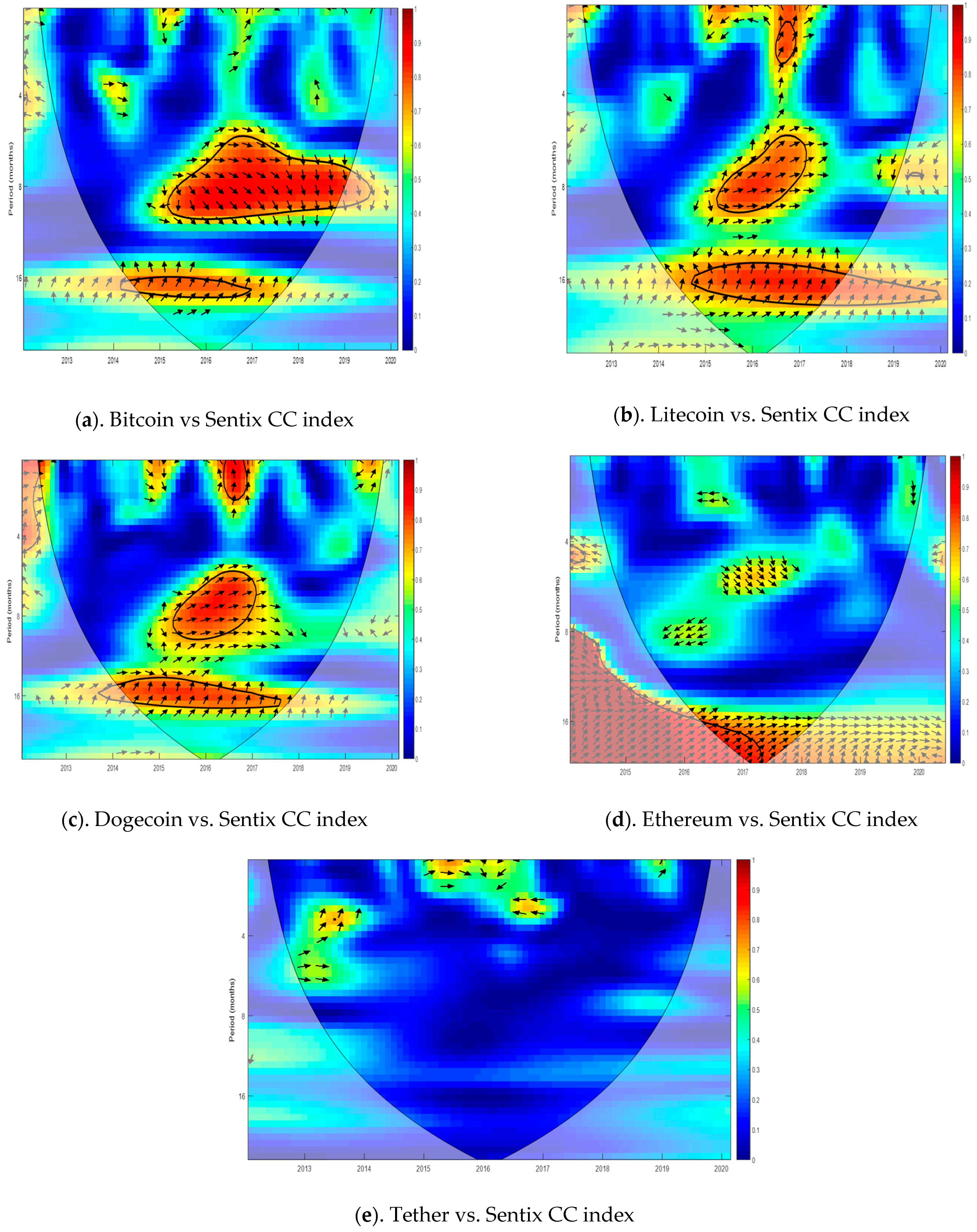 Jrfm 14 00275 g002 Jrfm 14 00275 g002