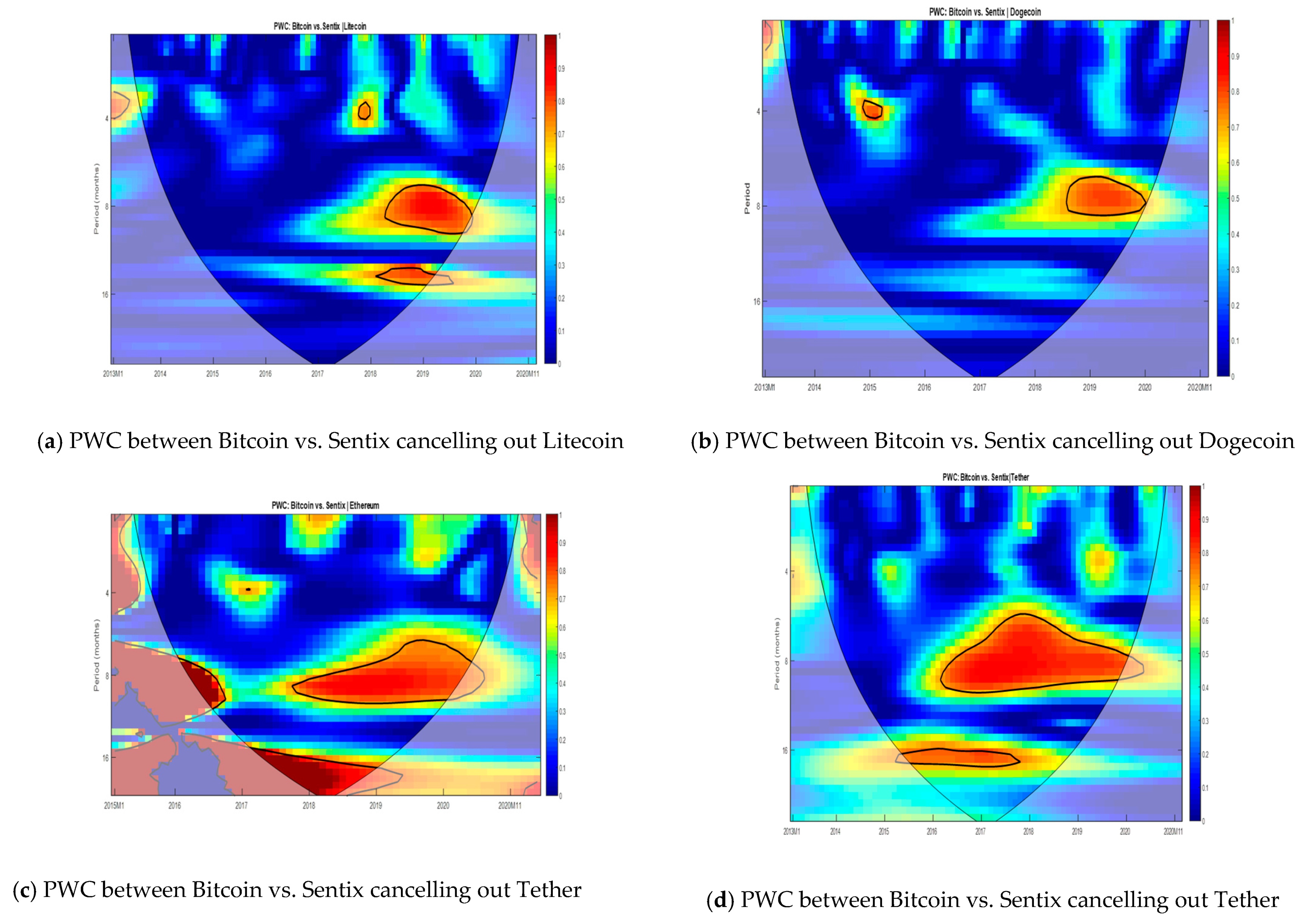 Jrfm 14 00275 g003 Jrfm 14 00275 g003