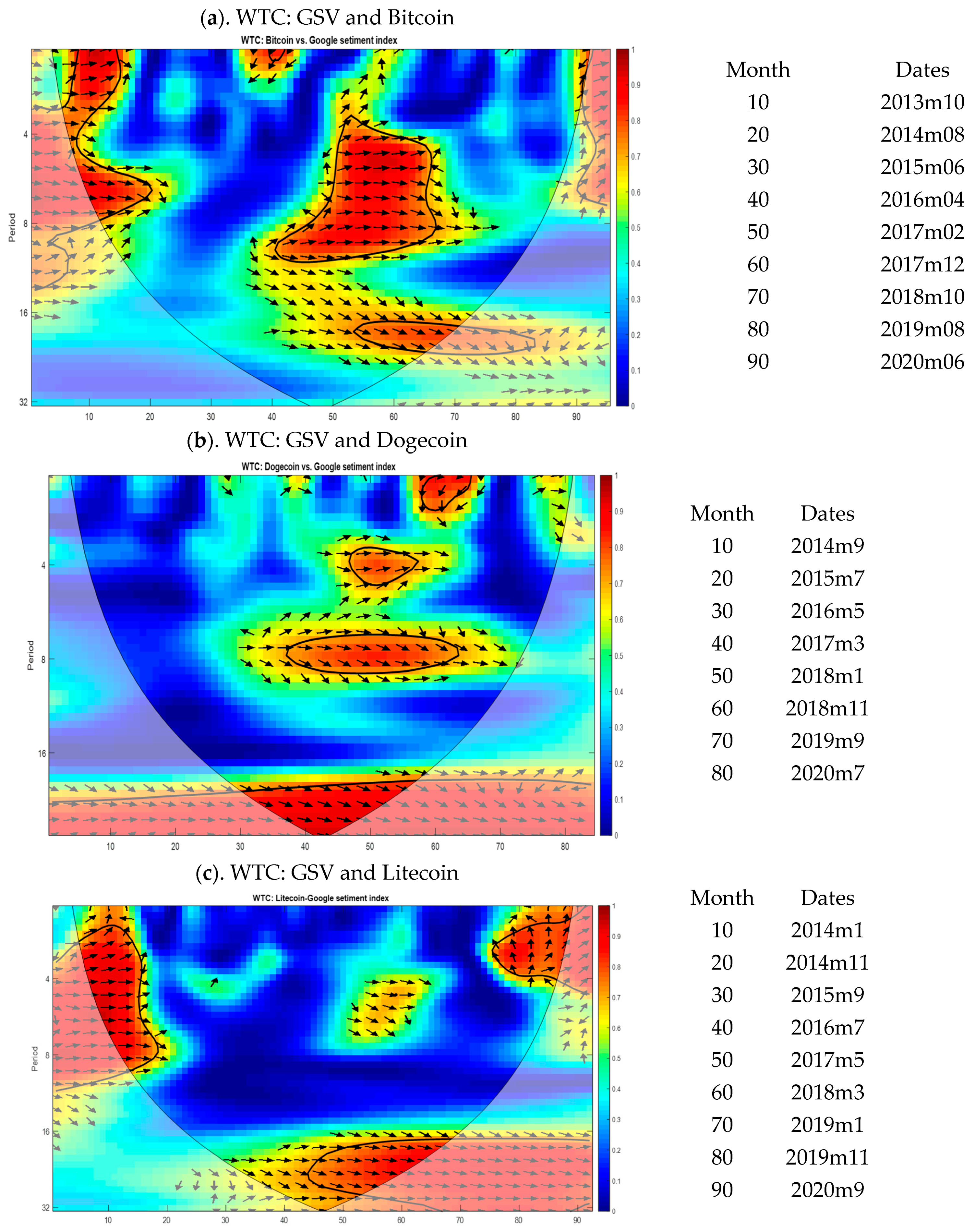 Jrfm 14 00275 g005a Jrfm 14 00275 g005a